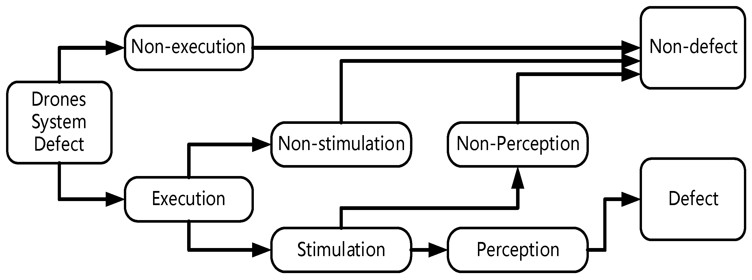 Drones 07 00486 g002