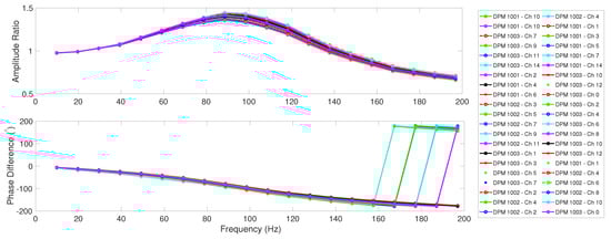 Drones 07 00494 g0a2 550