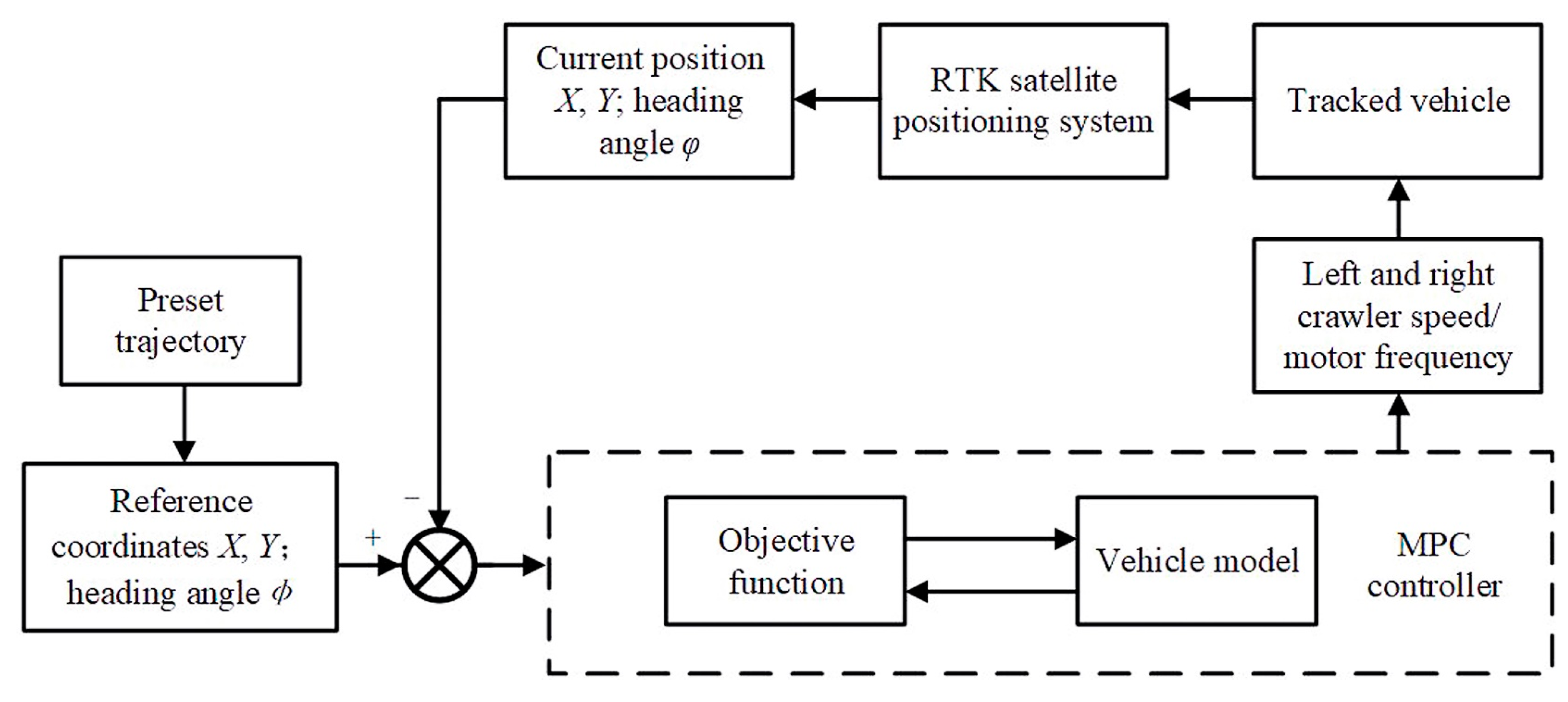 Drones 07 00496 g003 Drones 07 00496 g003