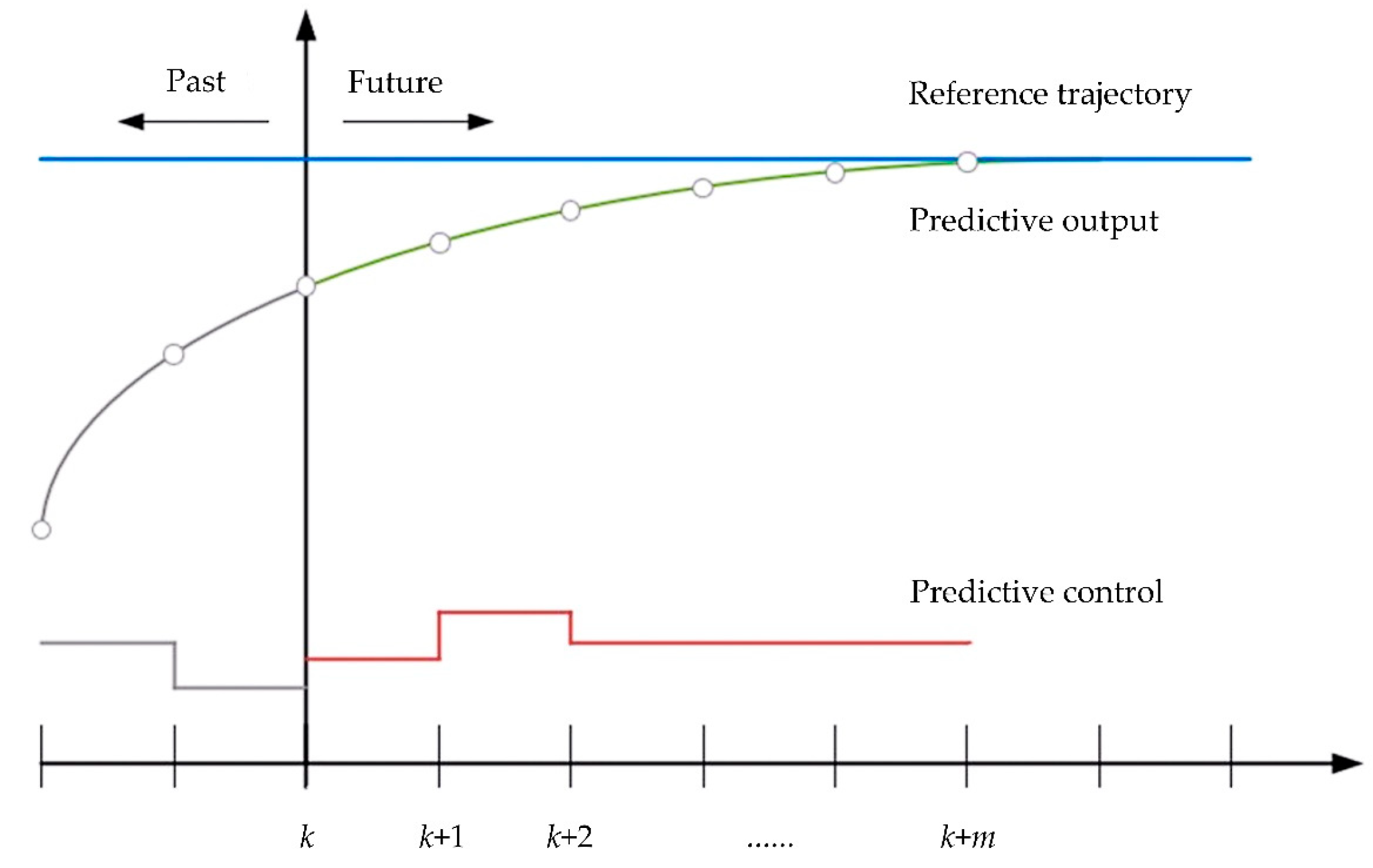 Drones 07 00496 g004 Drones 07 00496 g004