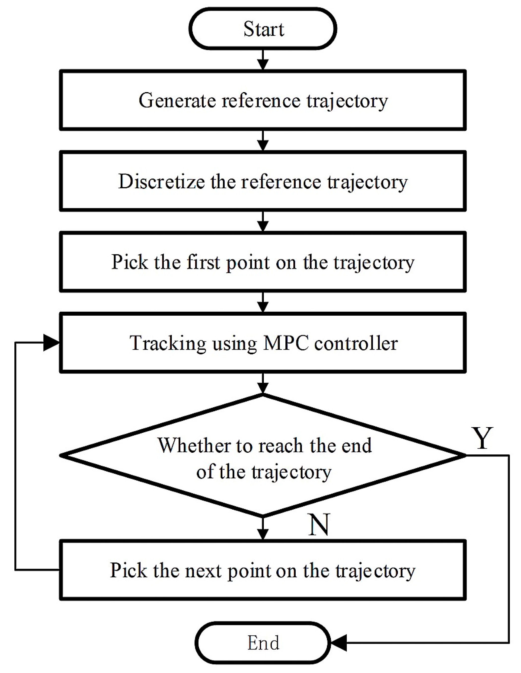 Drones 07 00496 g005 Drones 07 00496 g005