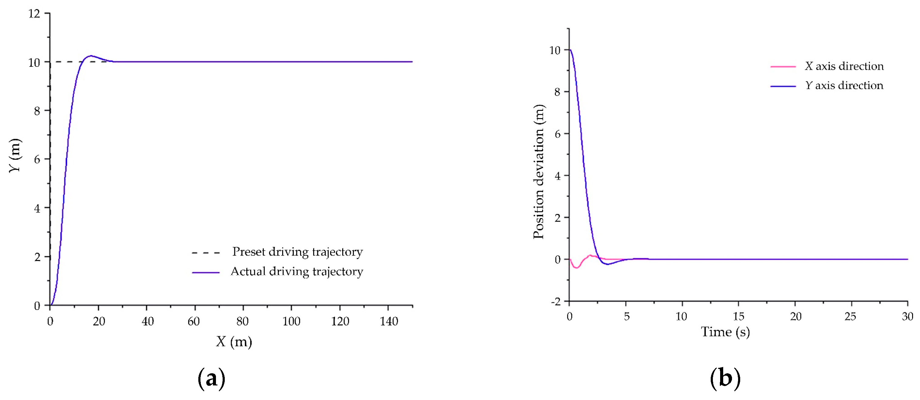 Drones 07 00496 g006 Drones 07 00496 g006