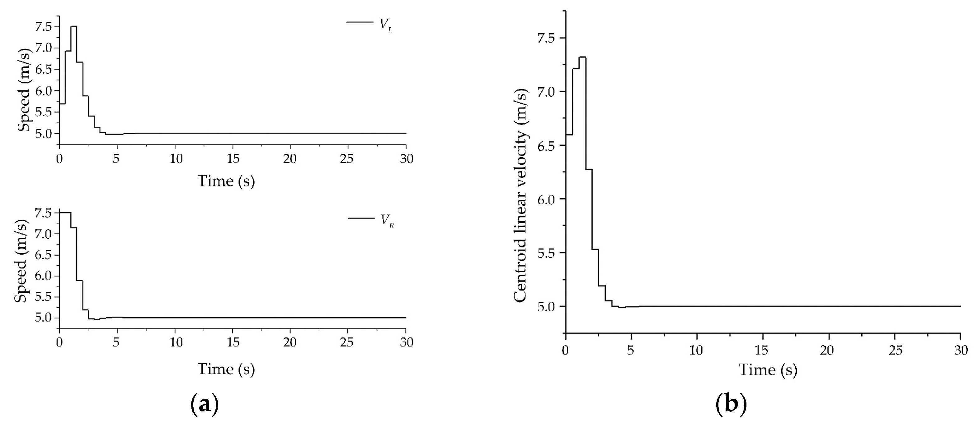 Drones 07 00496 g008 Drones 07 00496 g008