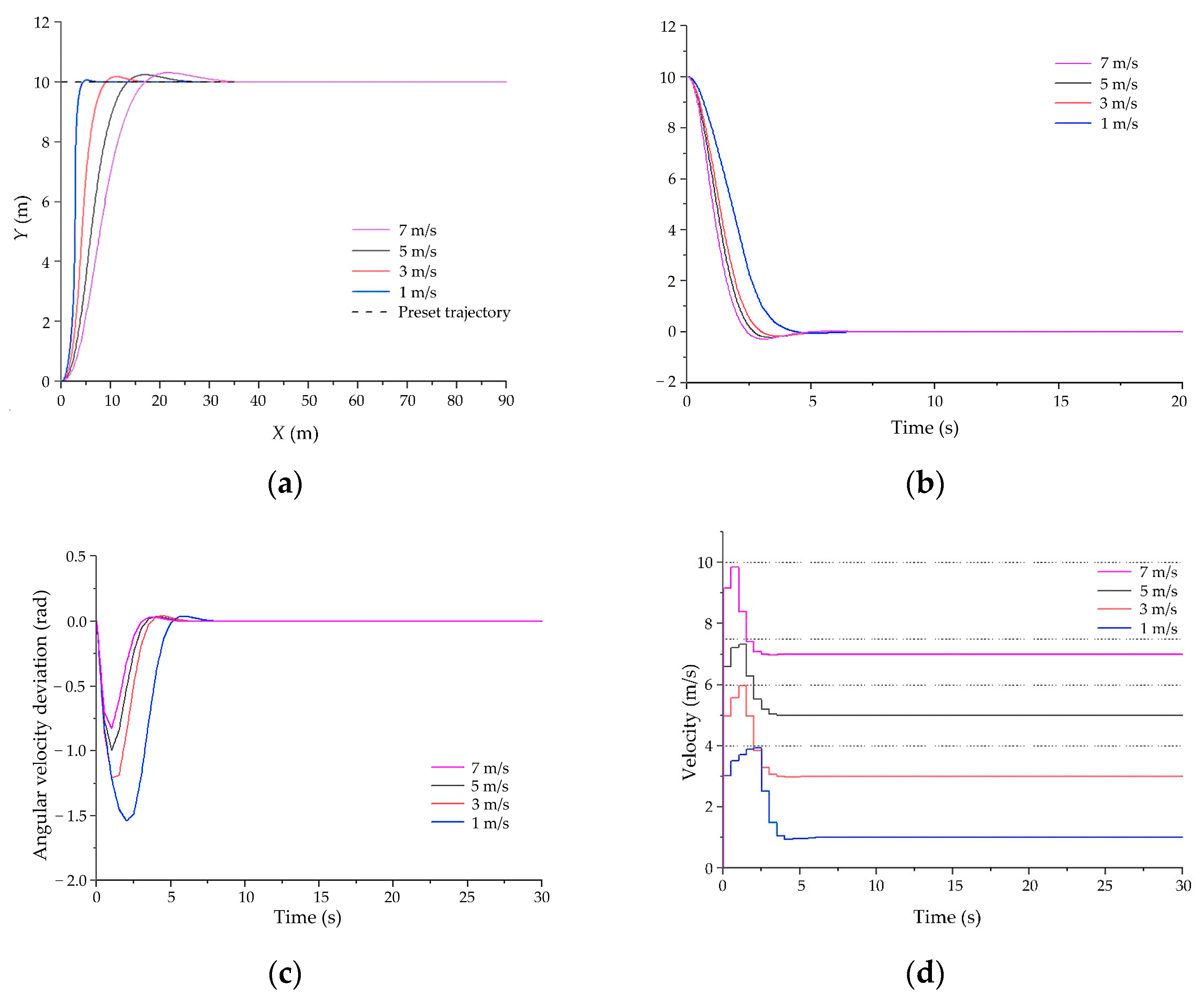 Drones 07 00496 g009 Drones 07 00496 g009