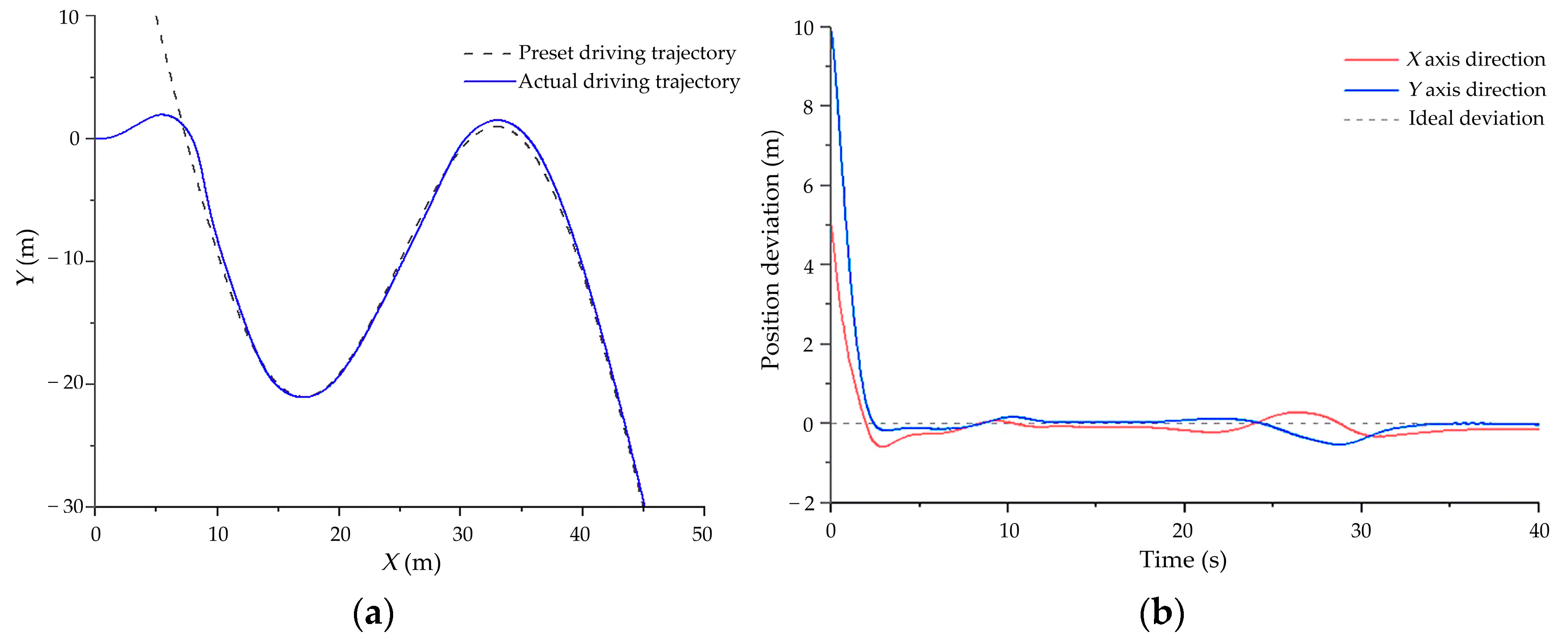 Drones 07 00496 g010 Drones 07 00496 g010