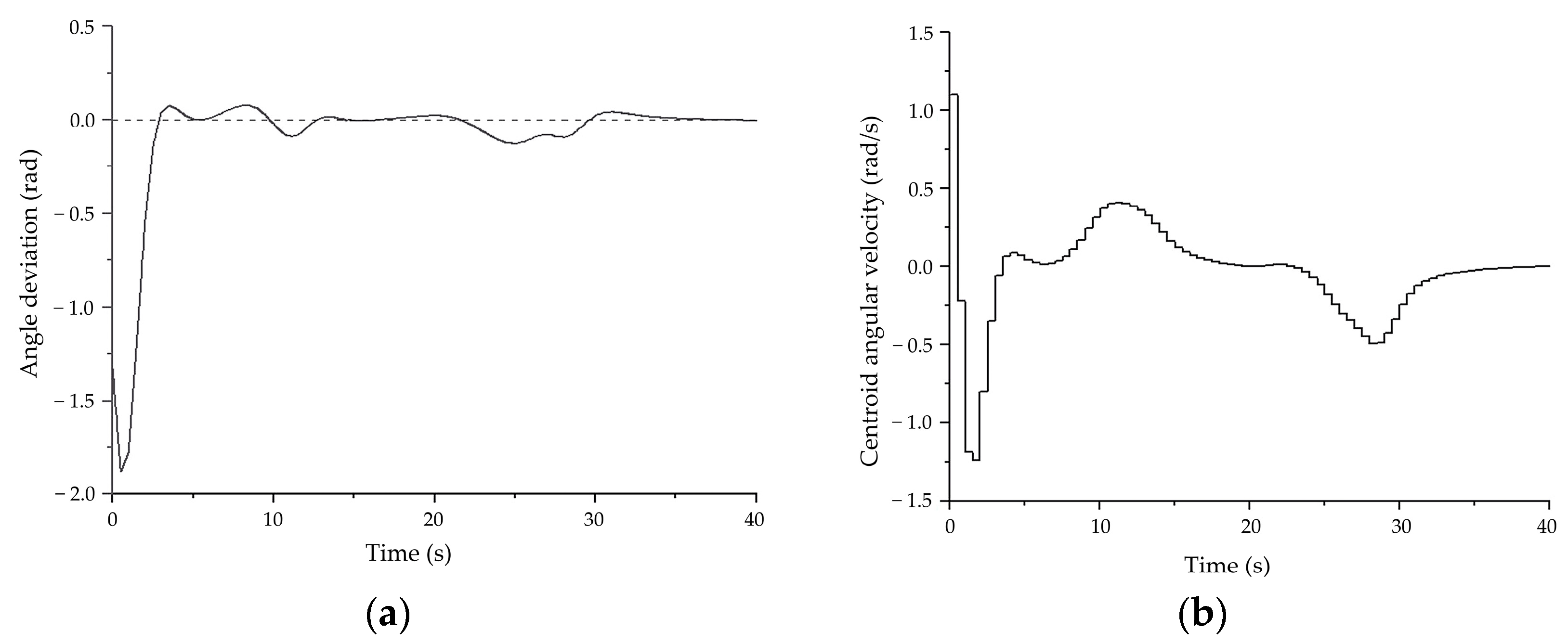 Drones 07 00496 g011 Drones 07 00496 g011