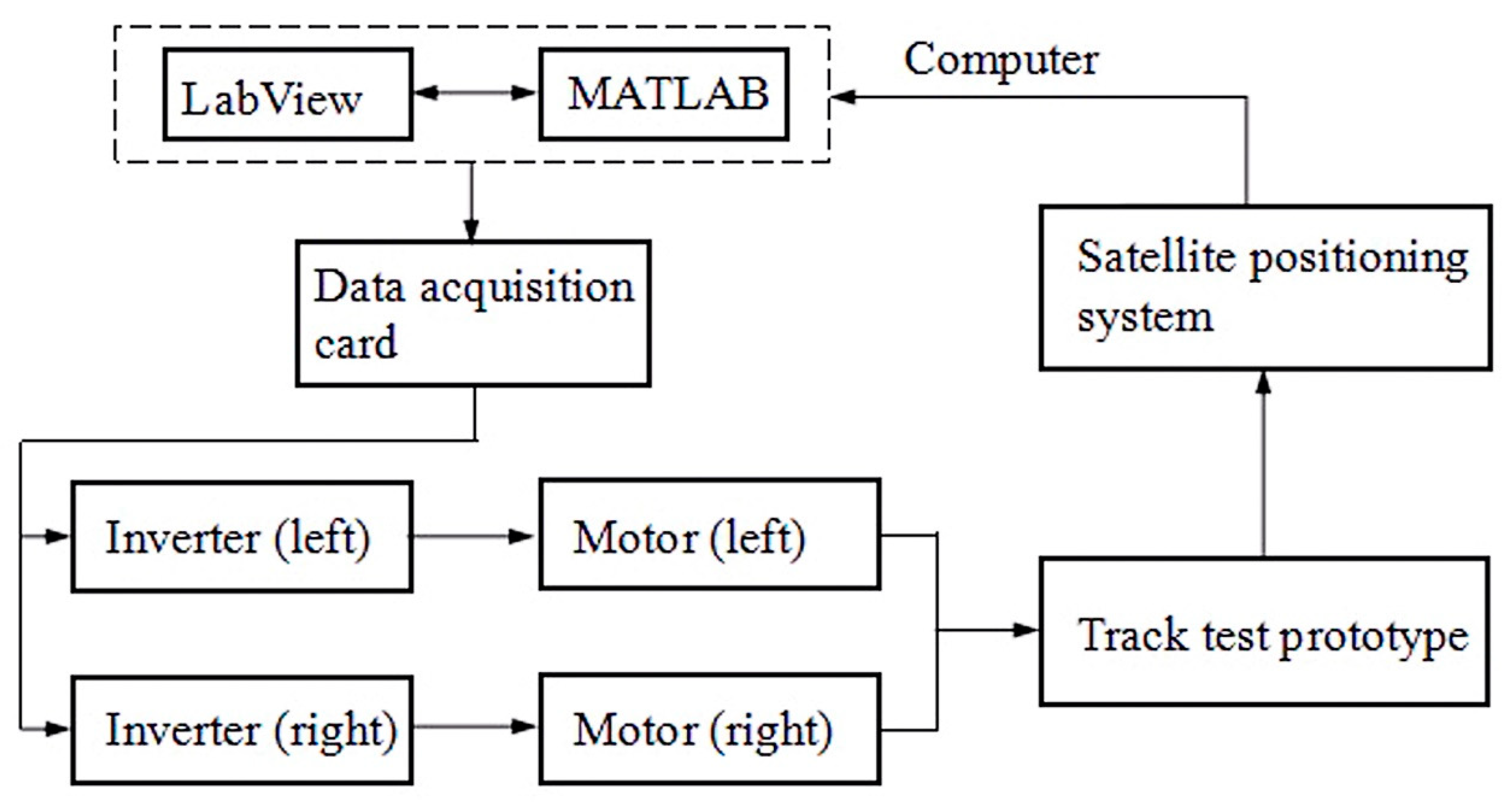 Drones 07 00496 g013 Drones 07 00496 g013