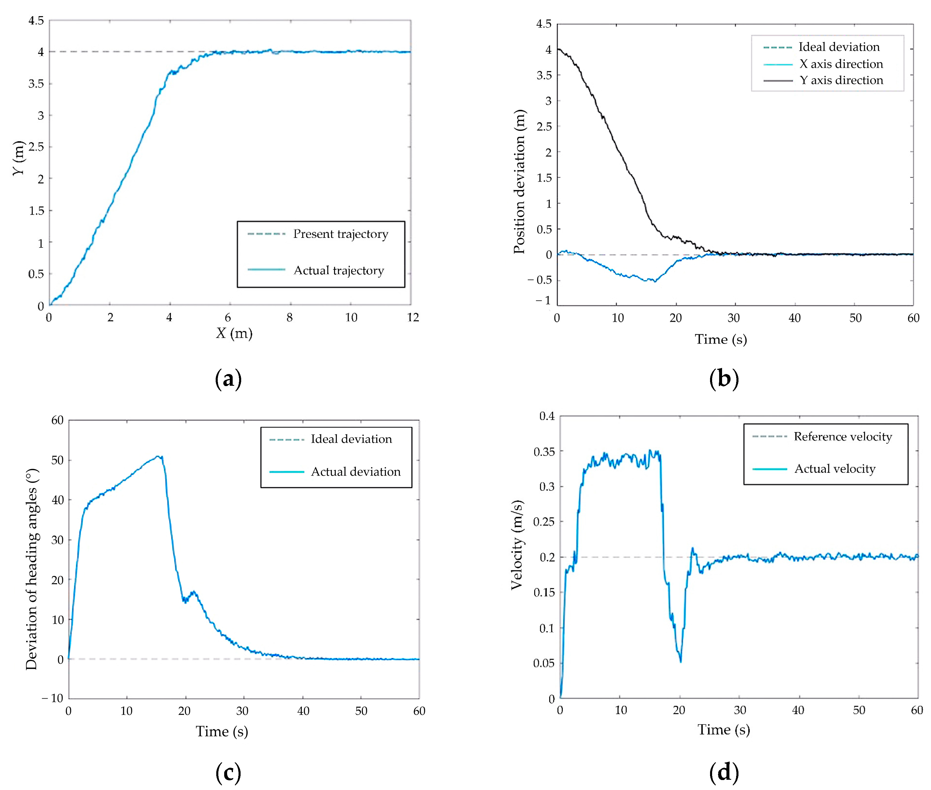 Drones 07 00496 g015 Drones 07 00496 g015