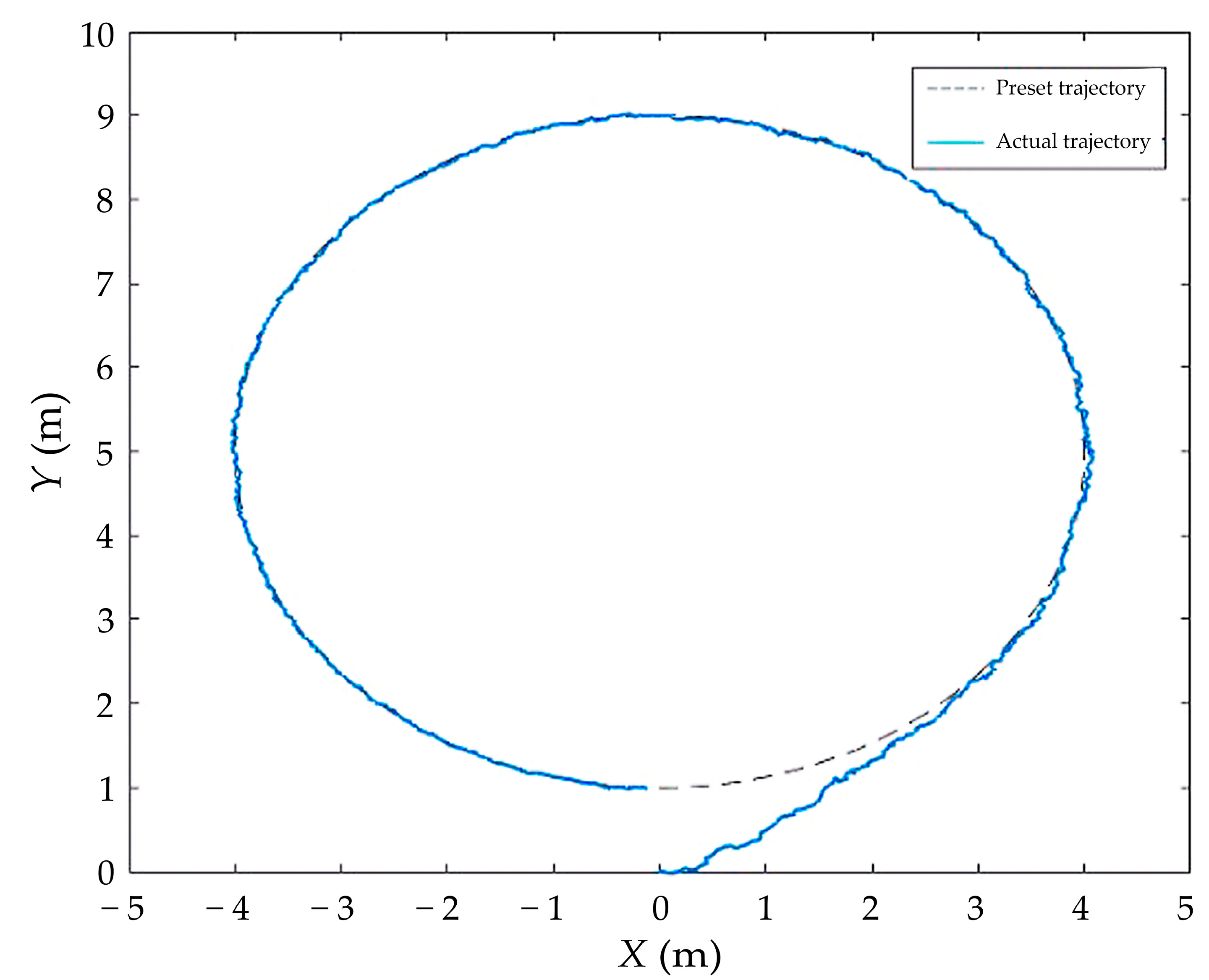 Drones 07 00496 g016 Drones 07 00496 g016