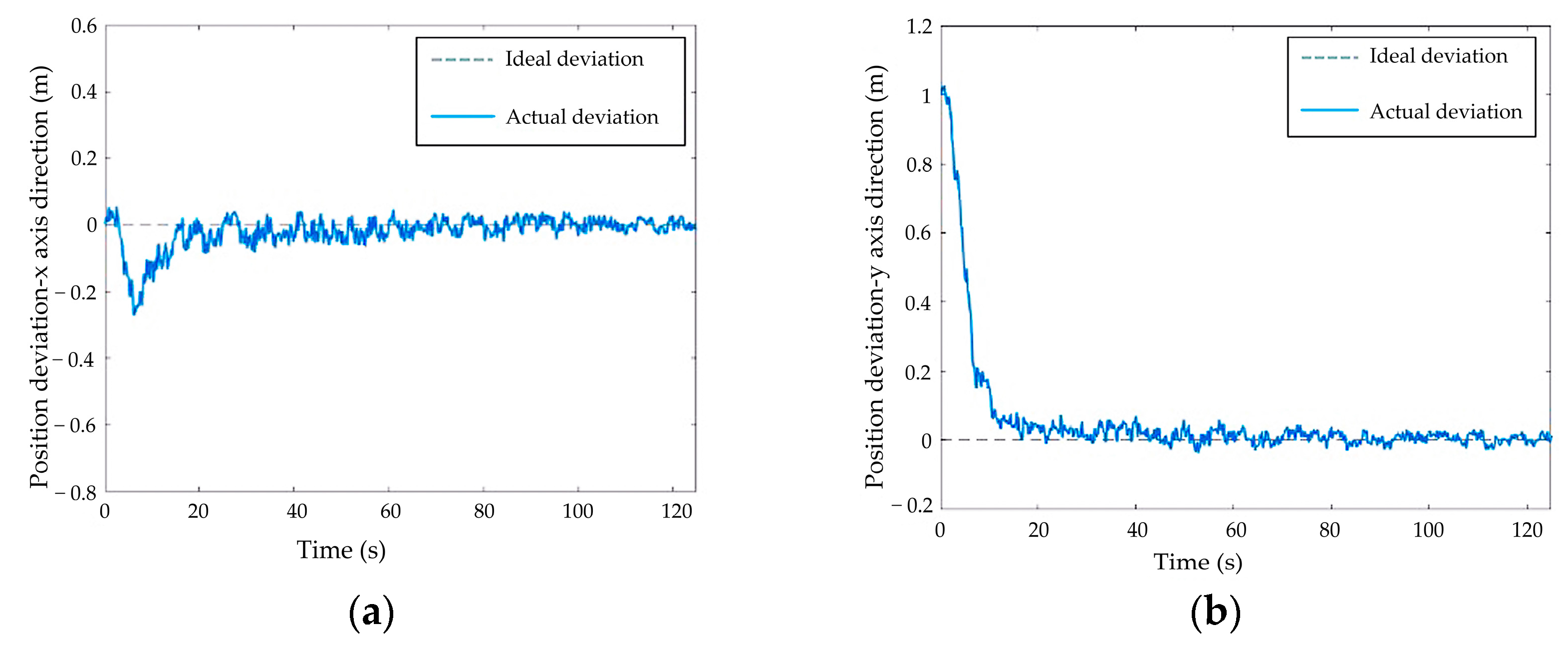 Drones 07 00496 g017 Drones 07 00496 g017