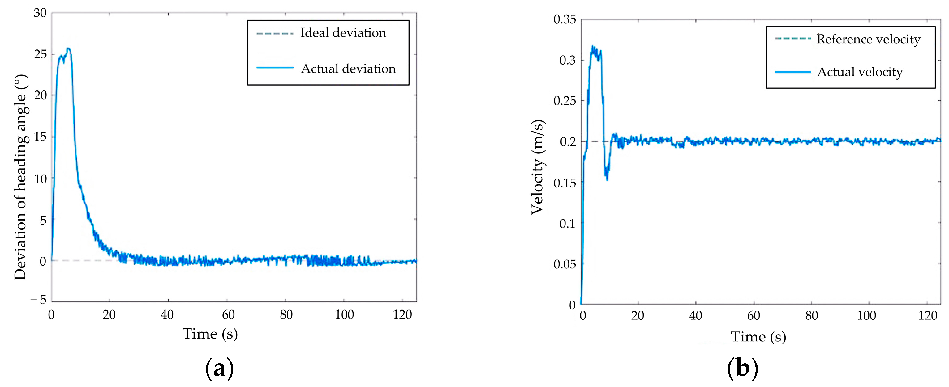 Drones 07 00496 g018 Drones 07 00496 g018