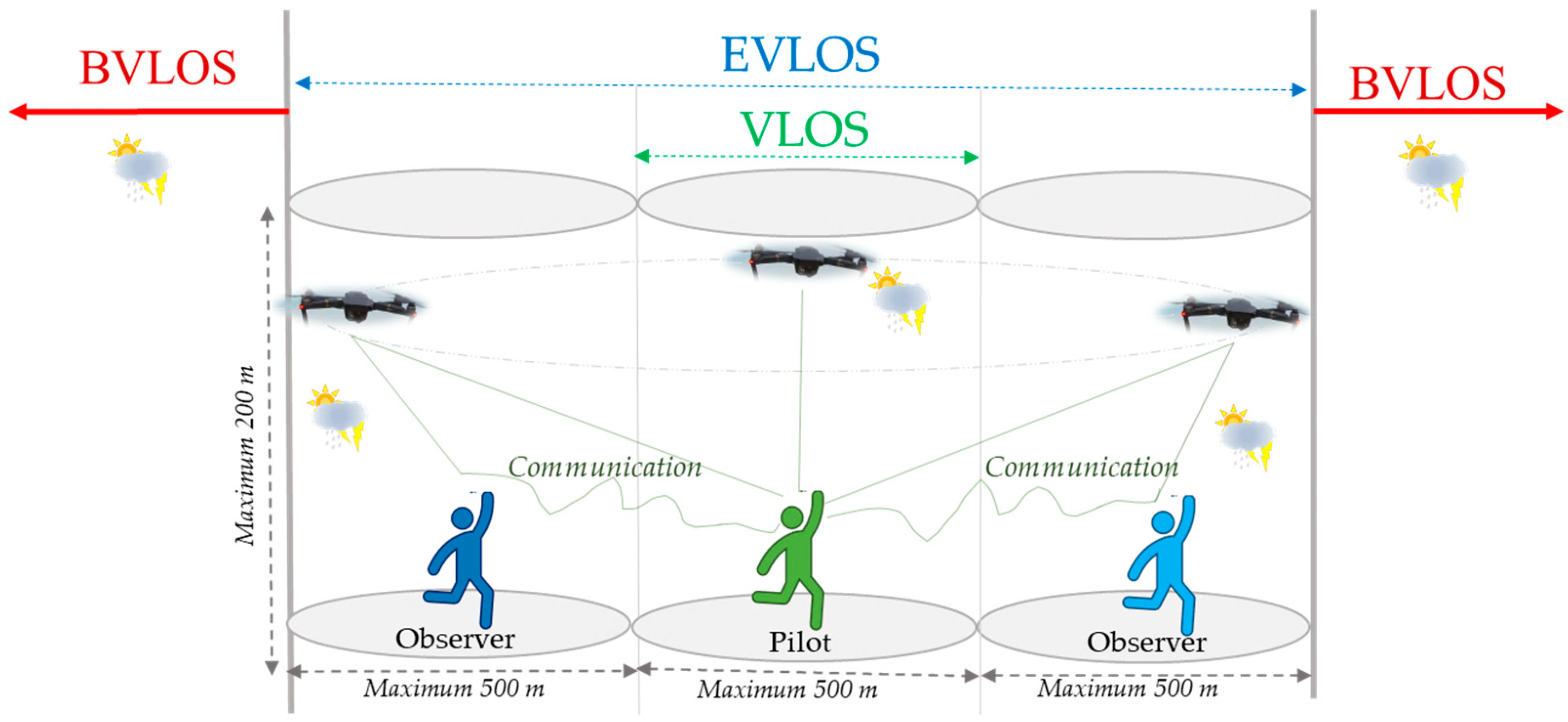 Drones 07 00501 g001