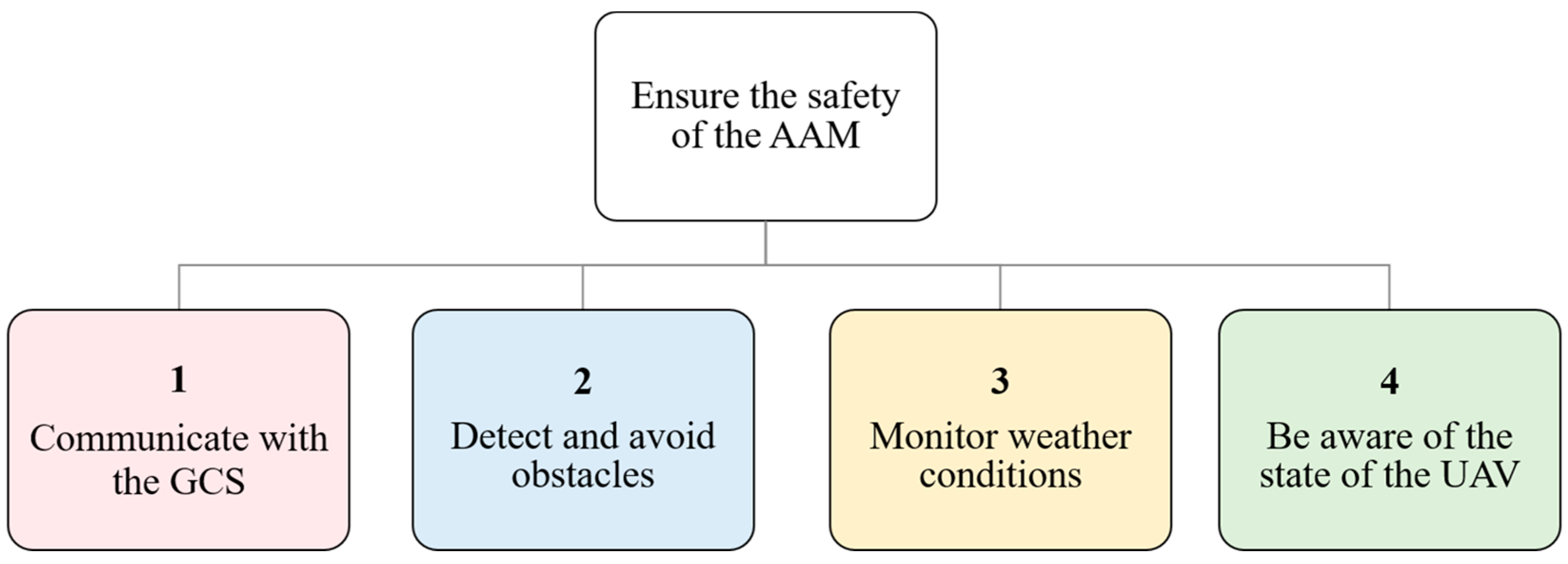 Drones 07 00501 g003