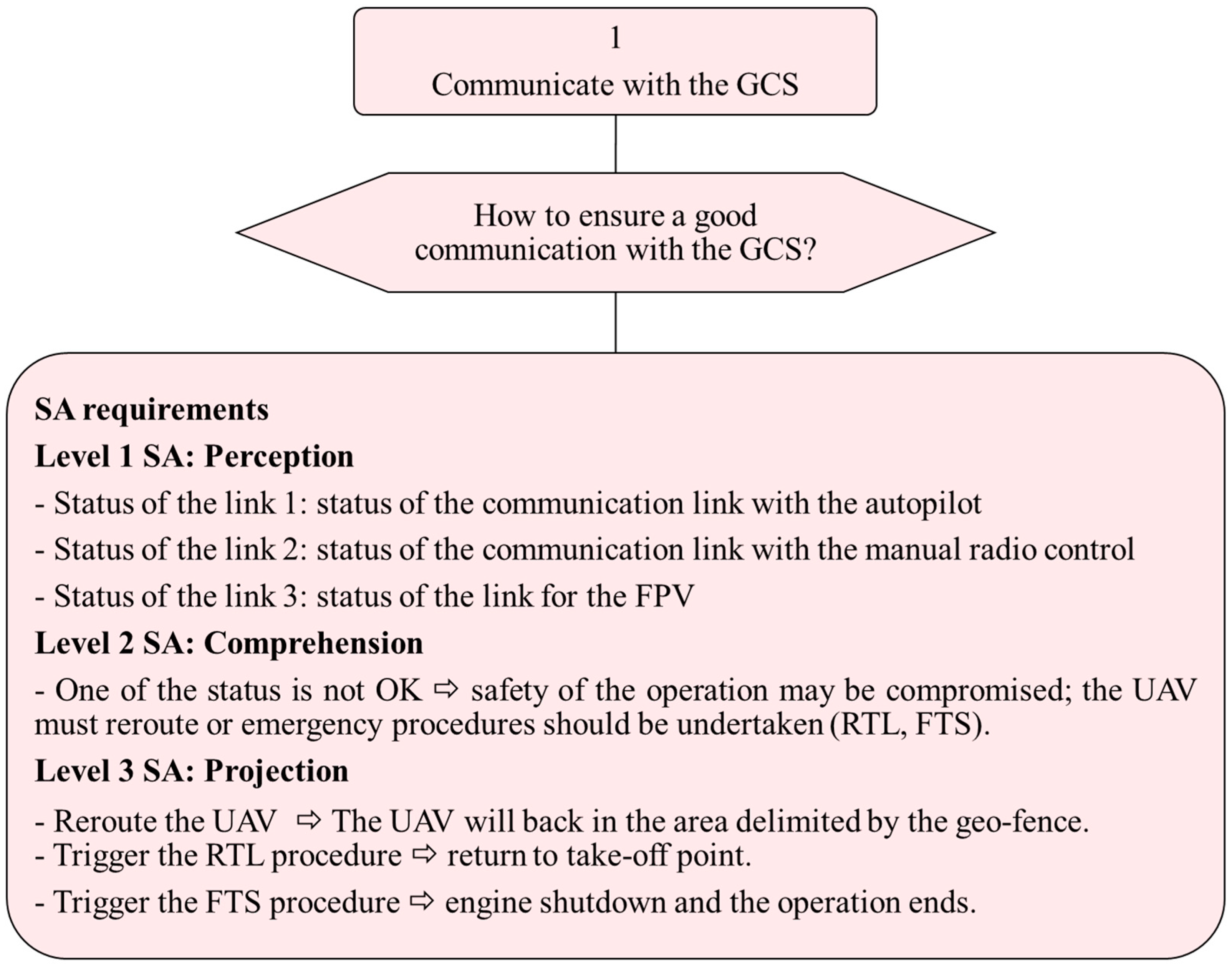 Drones 07 00501 g004