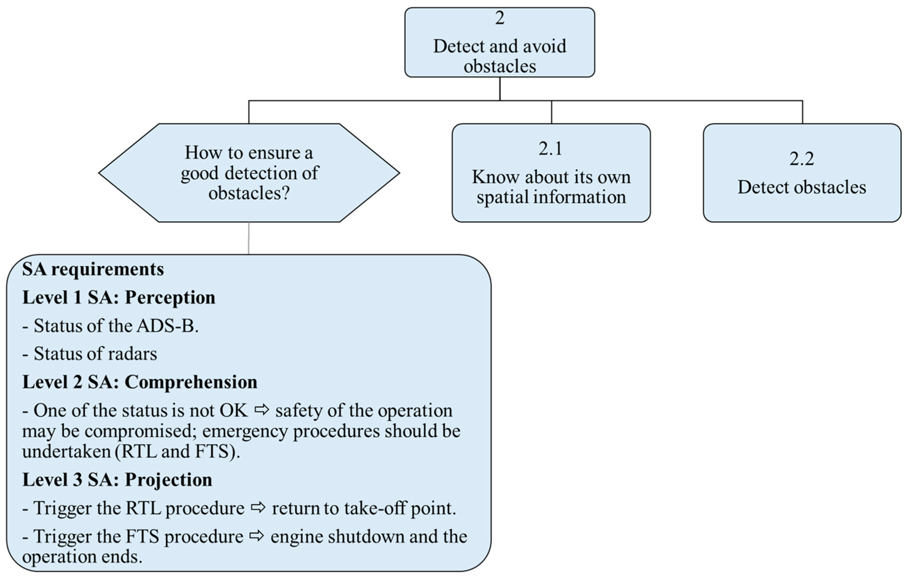 Drones 07 00501 g005