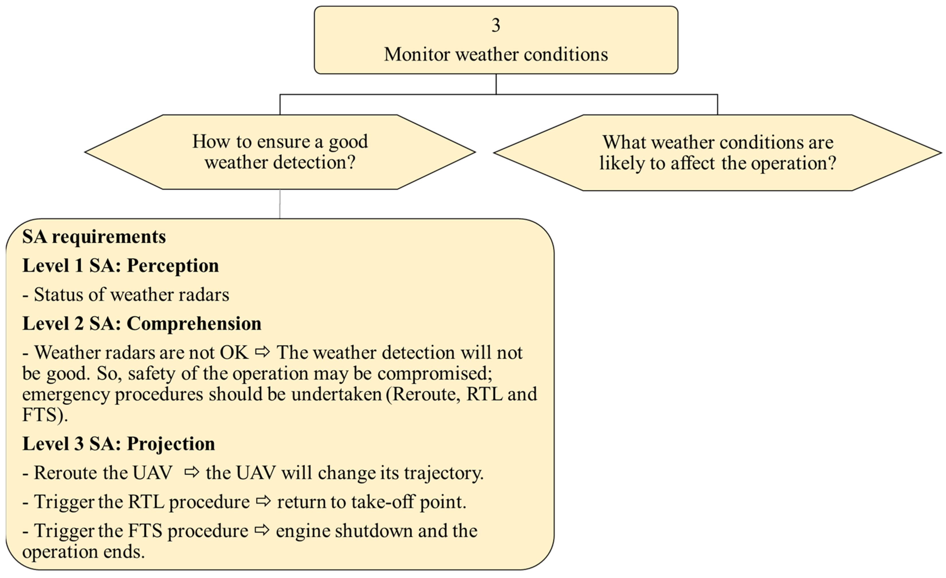 Drones 07 00501 g008