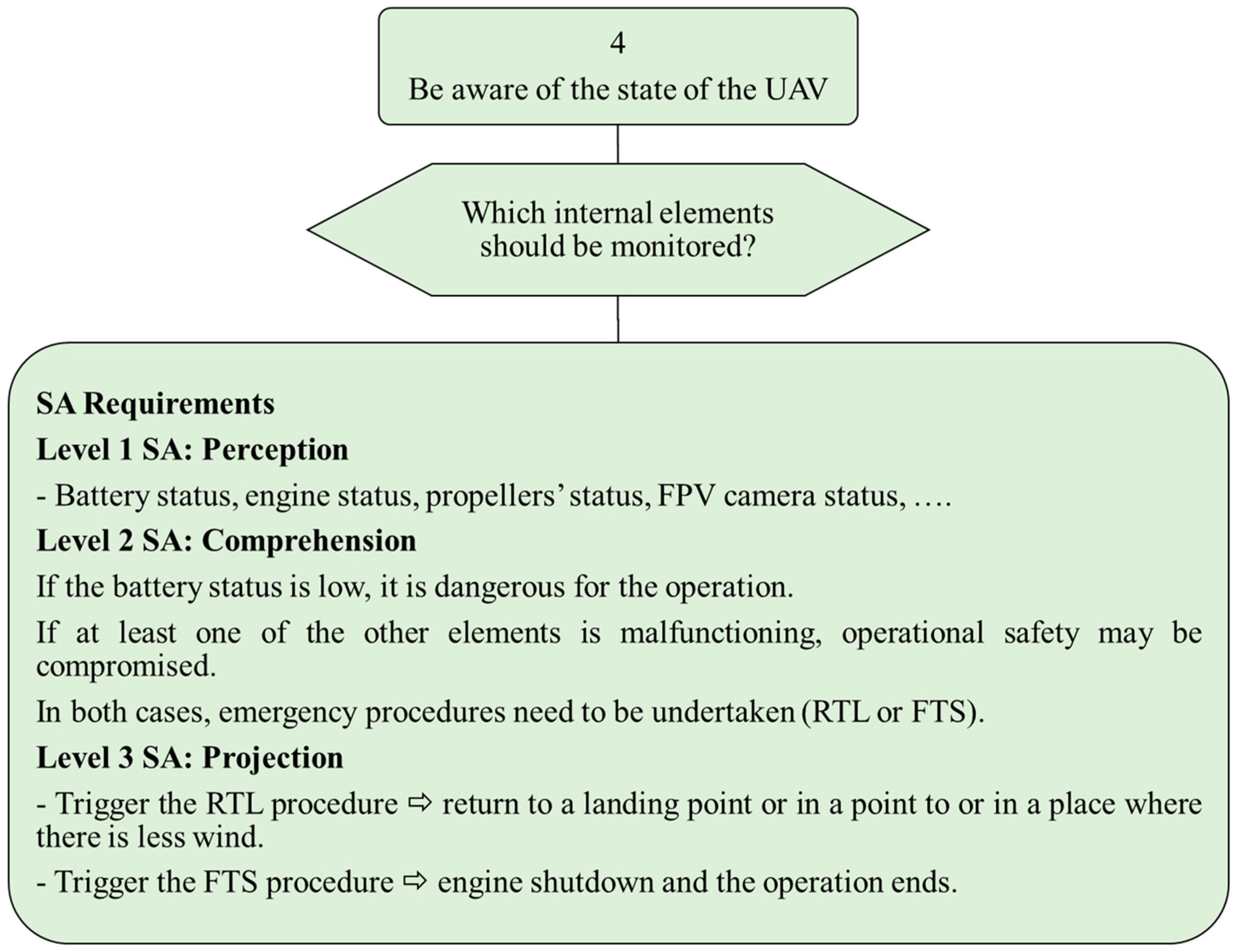 Drones 07 00501 g010