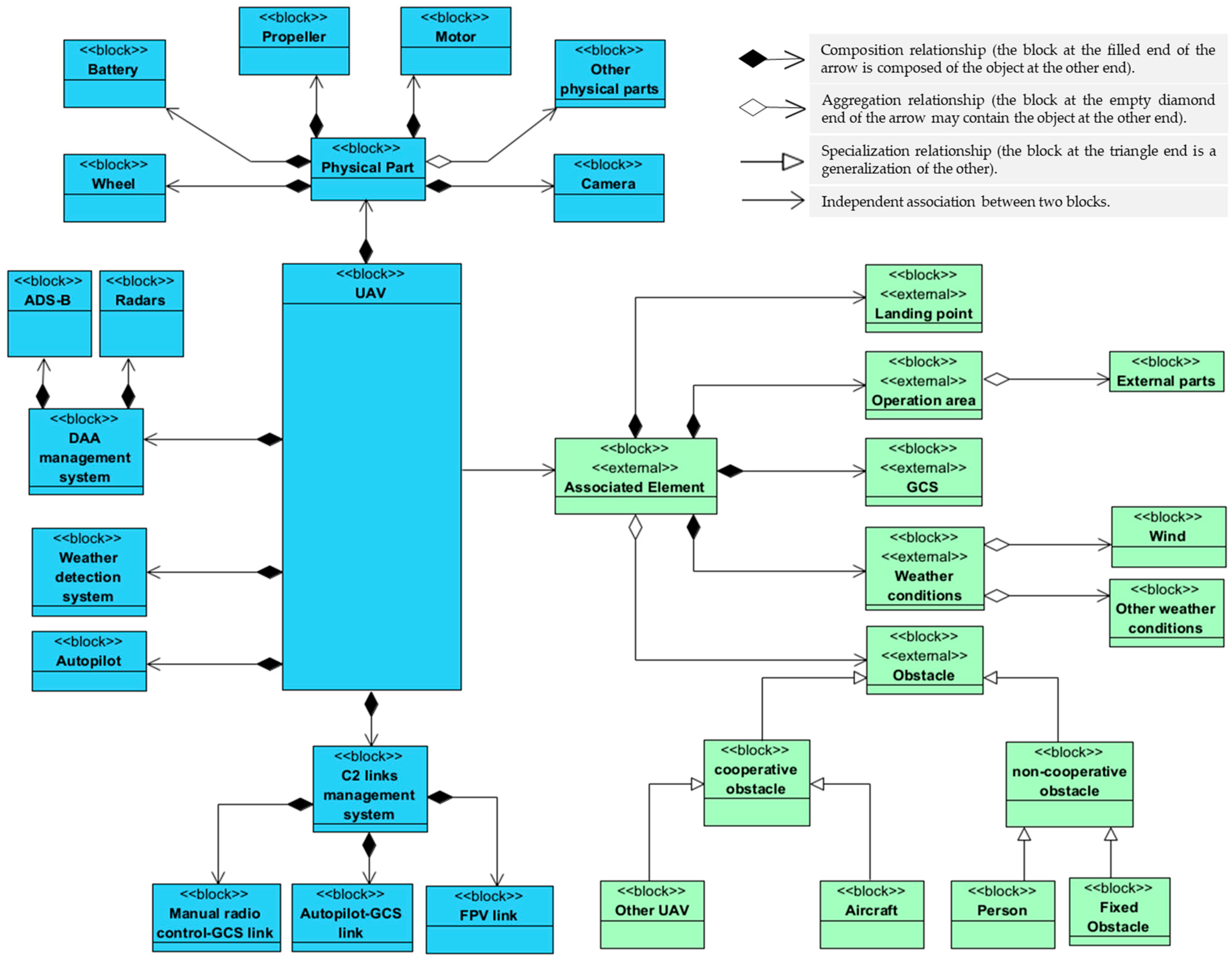 Drones 07 00501 g011