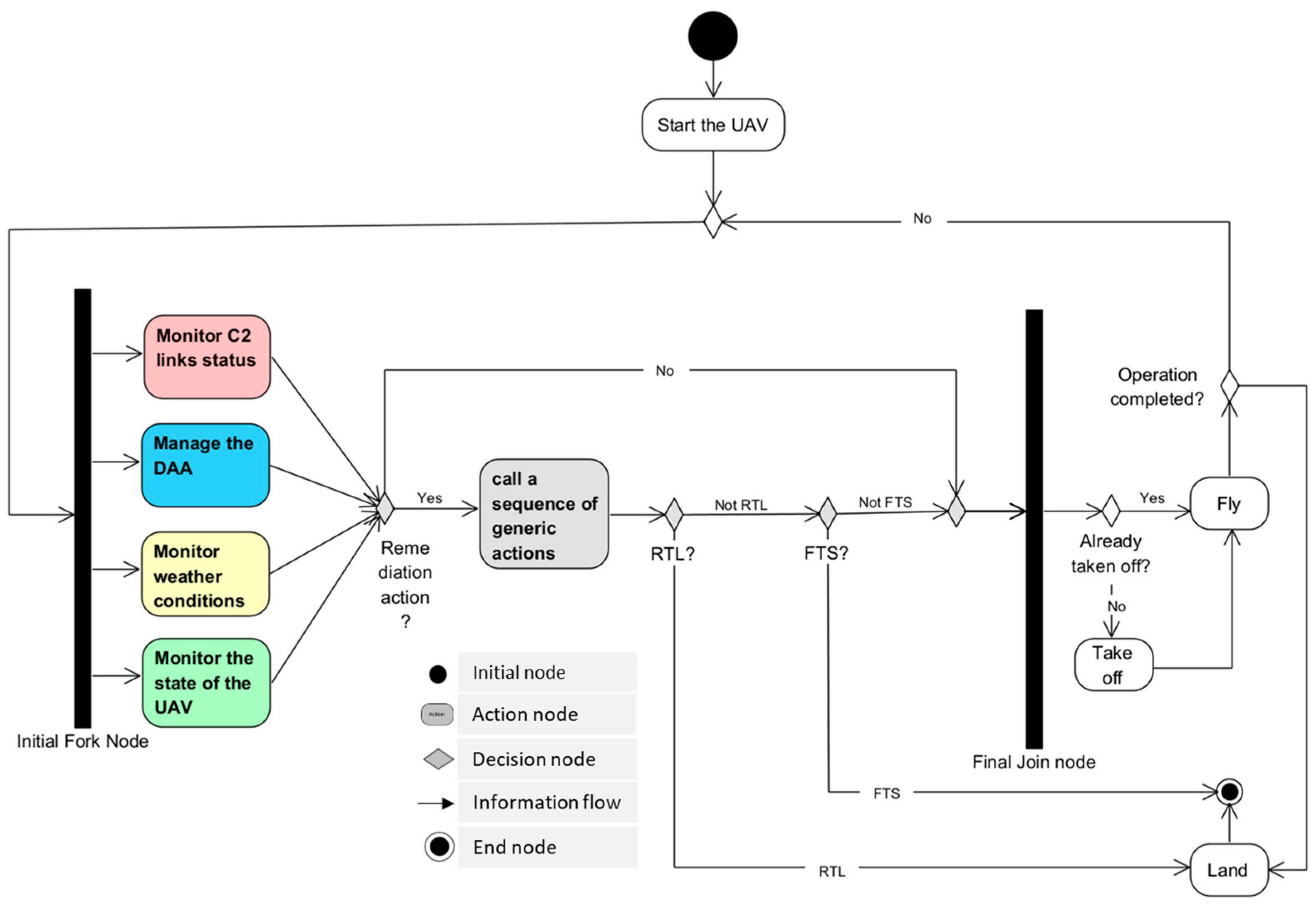 Drones 07 00501 g012