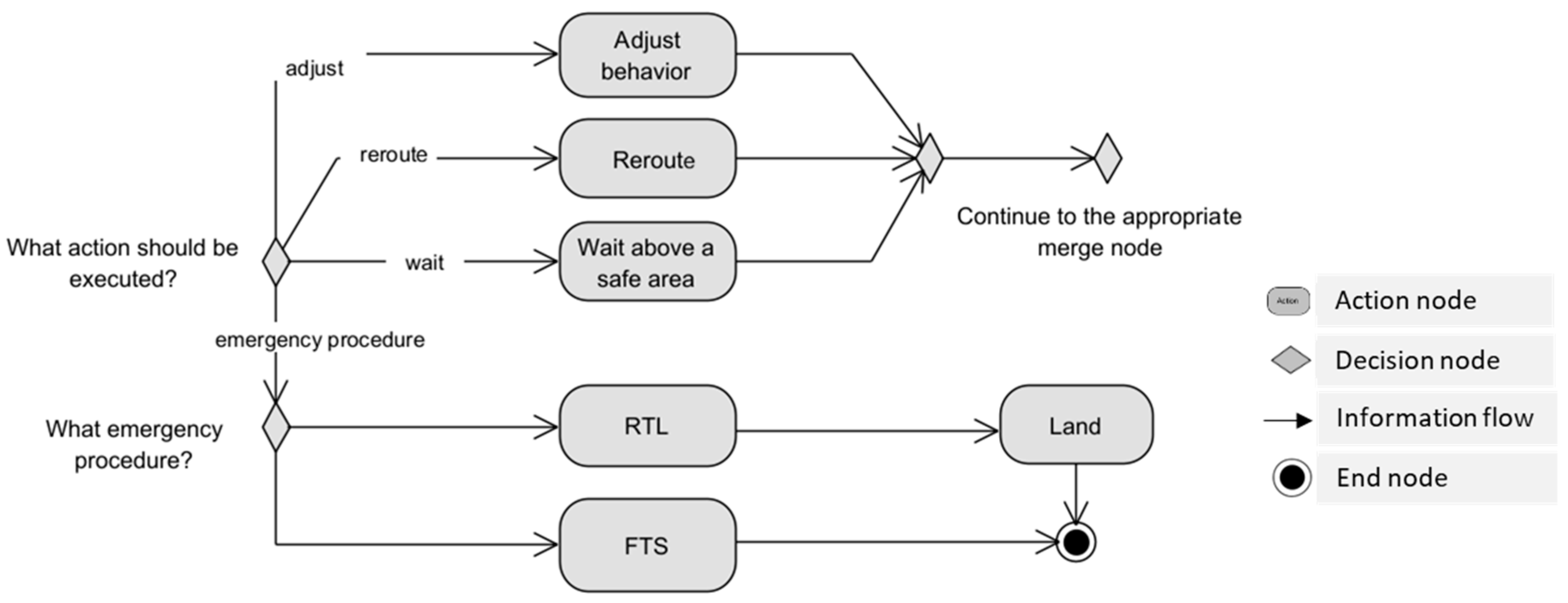 Drones 07 00501 g013