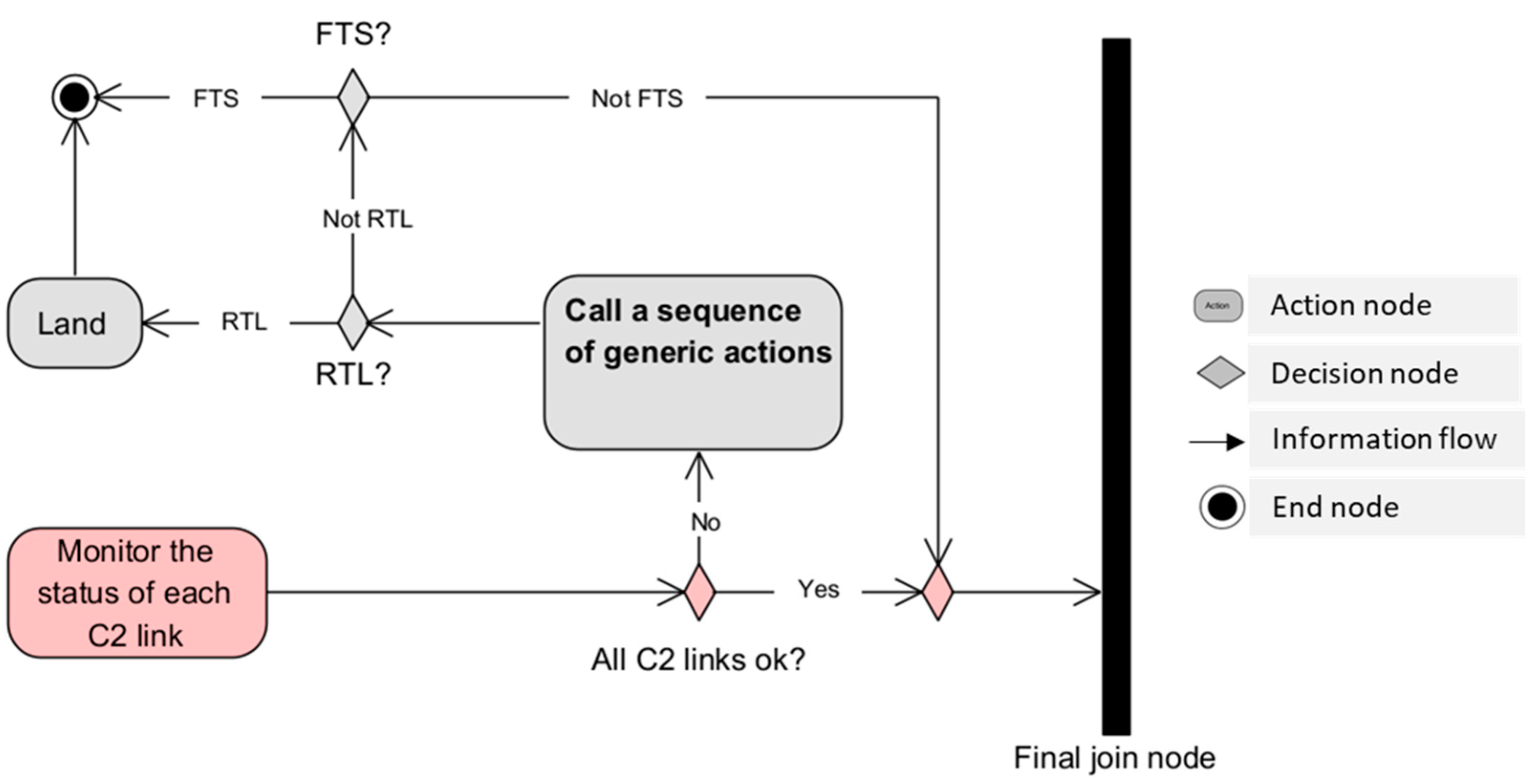 Drones 07 00501 g014