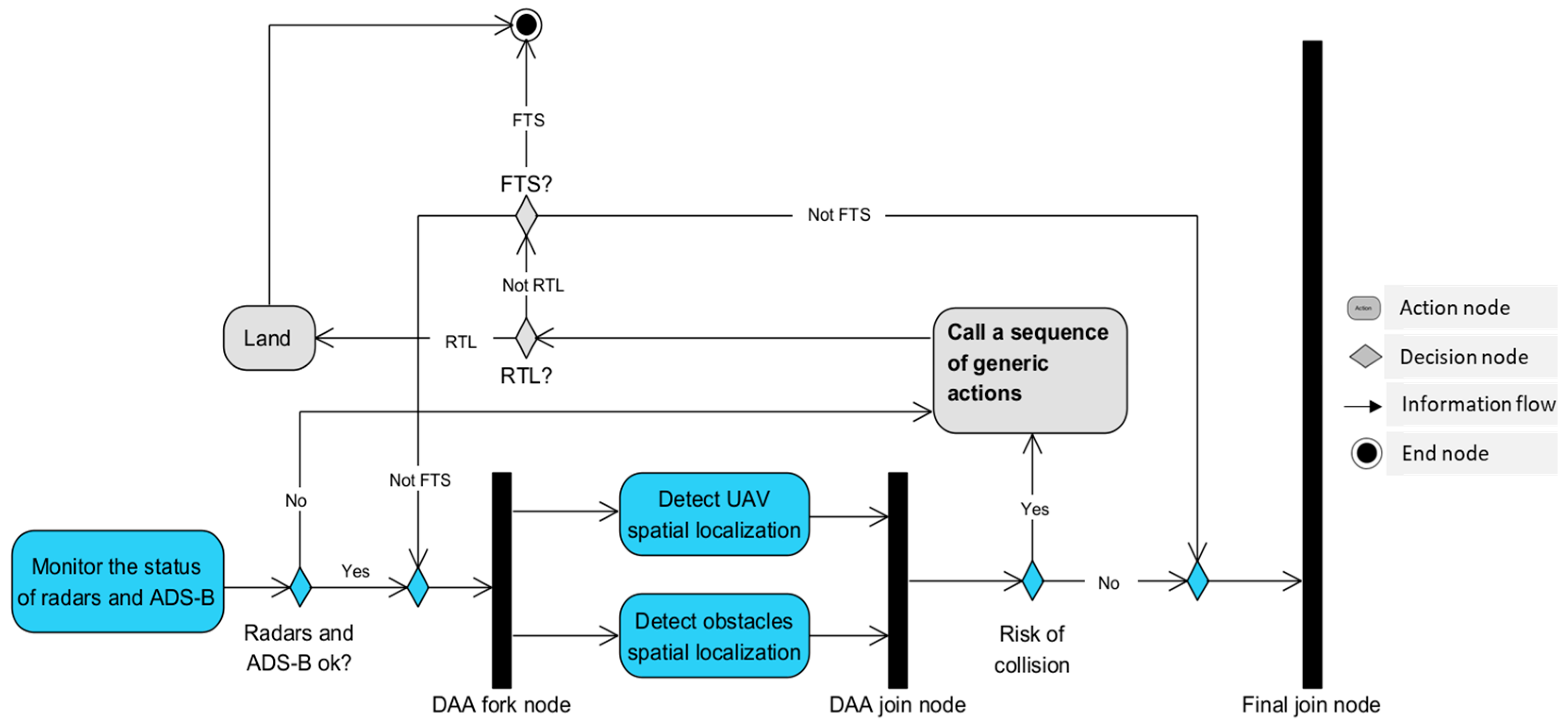 Drones 07 00501 g015