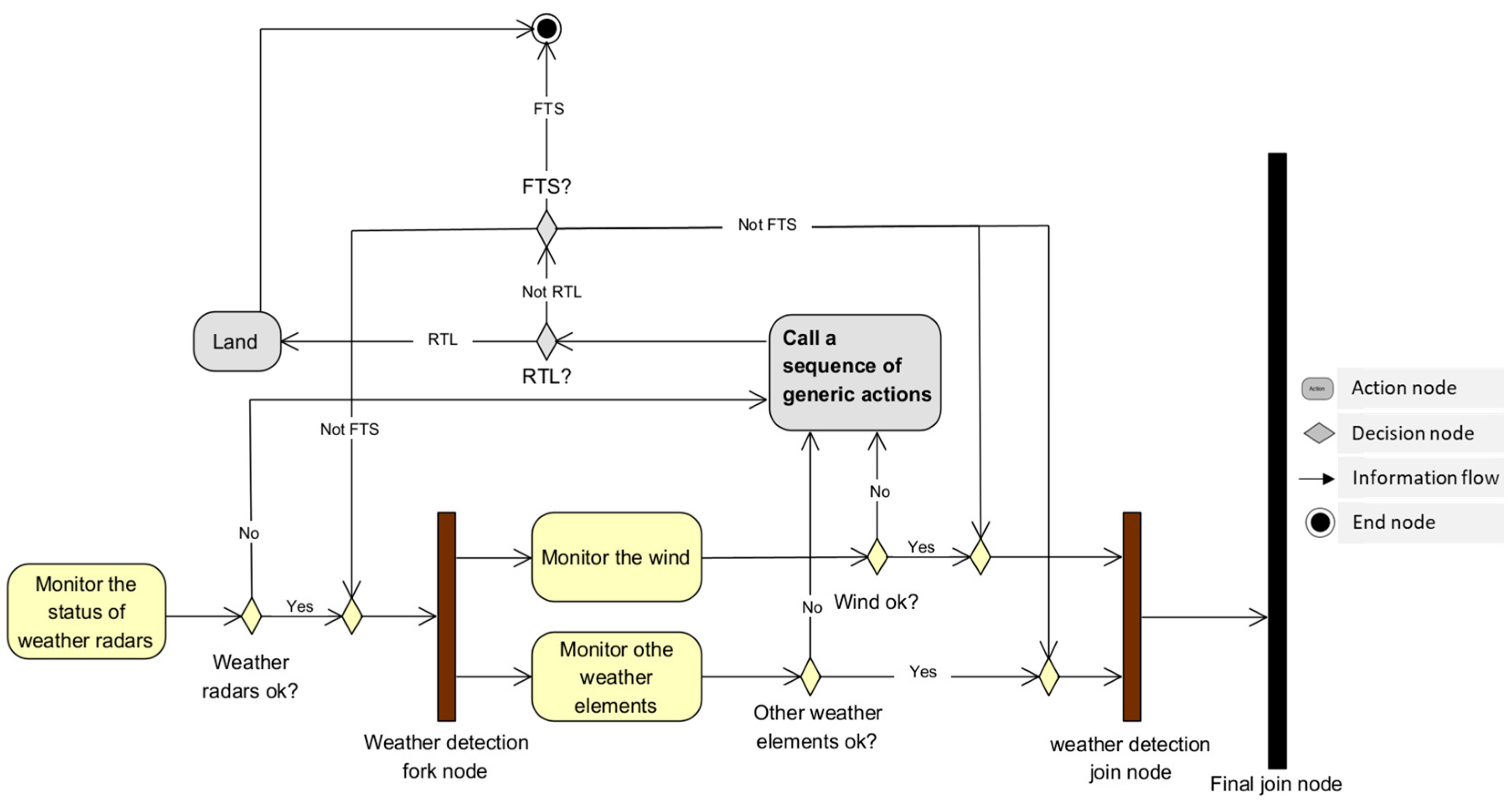 Drones 07 00501 g016