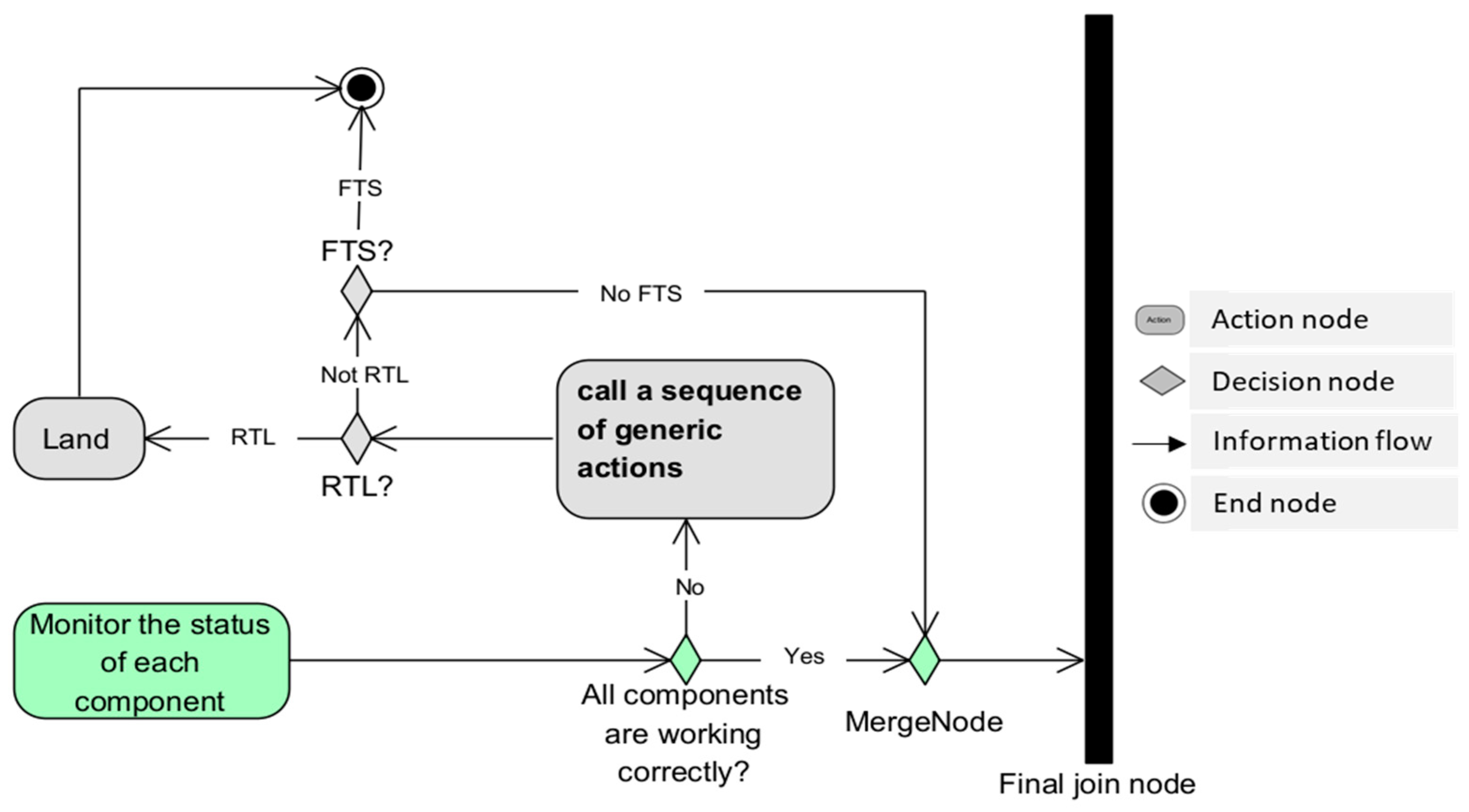 Drones 07 00501 g017