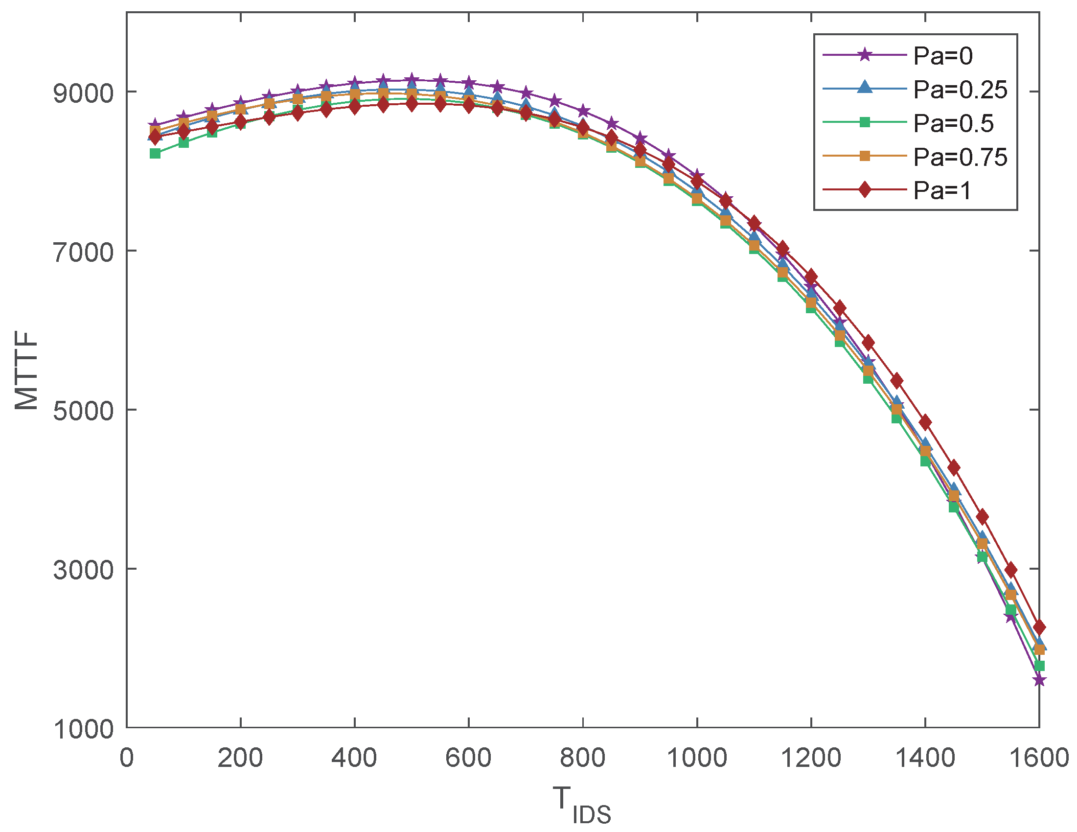 Drones 07 00502 g006