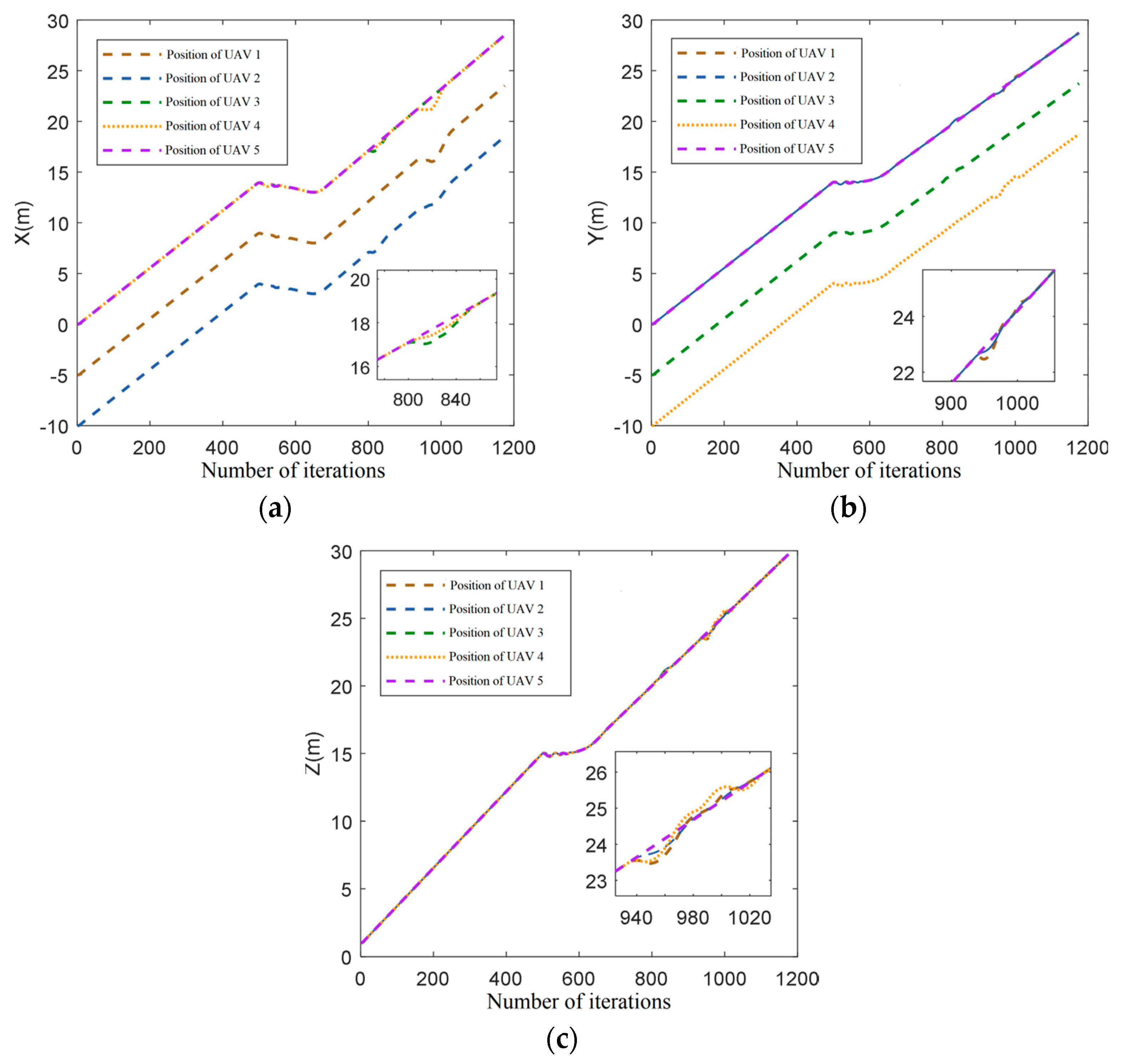 Drones 07 00504 g012 Drones 07 00504 g012