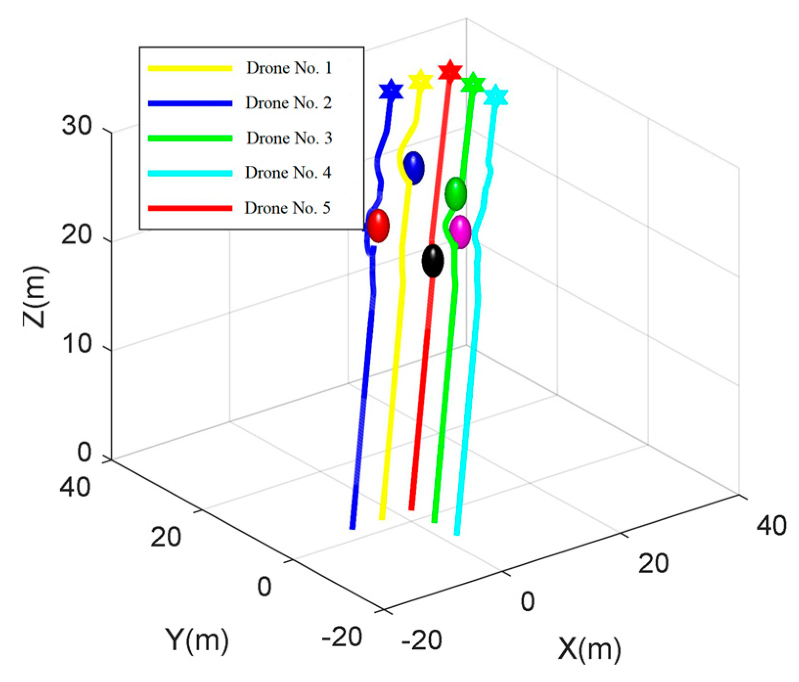 Drones 07 00504 g014 Drones 07 00504 g014