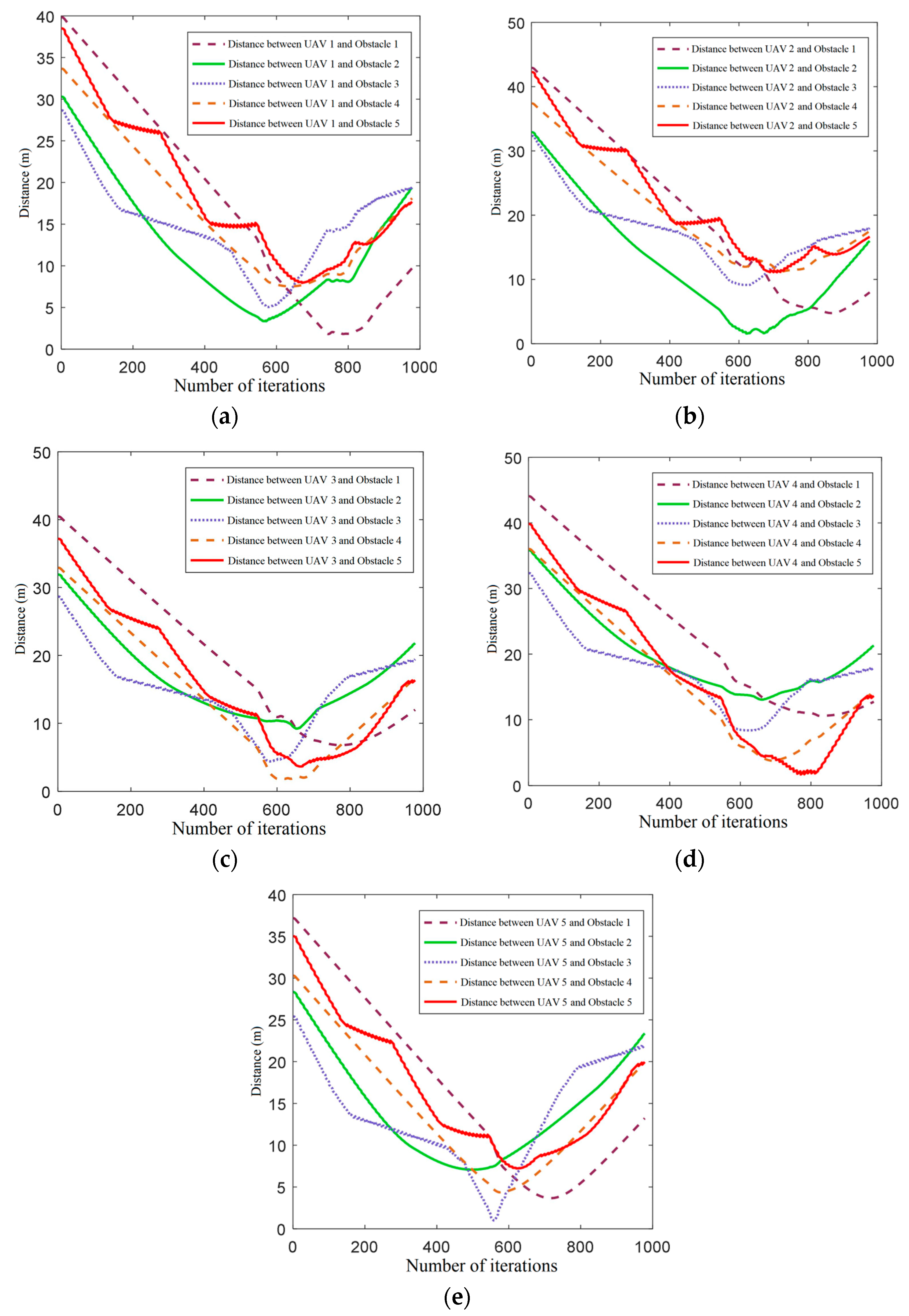 Drones 07 00504 g016 Drones 07 00504 g016