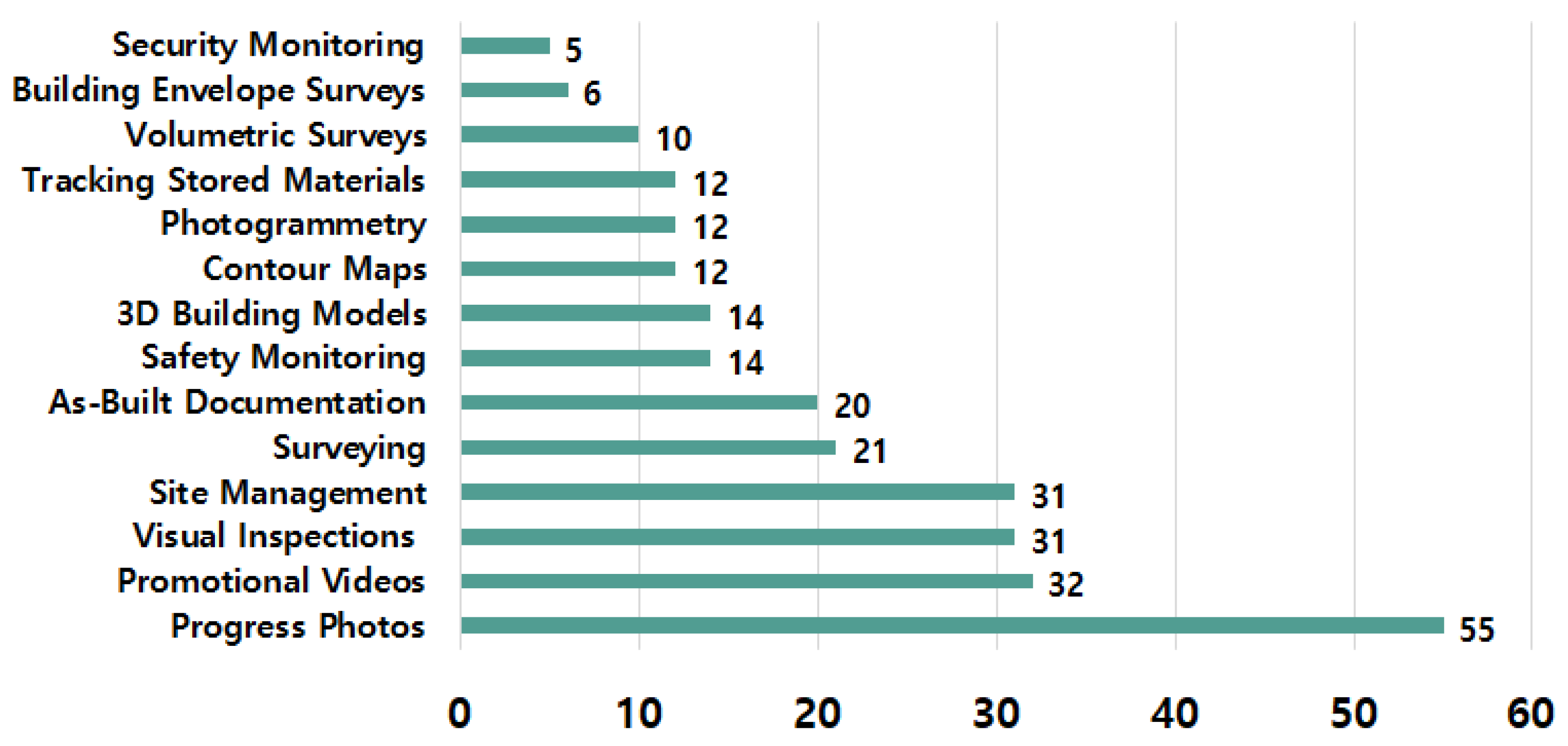 Drones 07 00515 g001