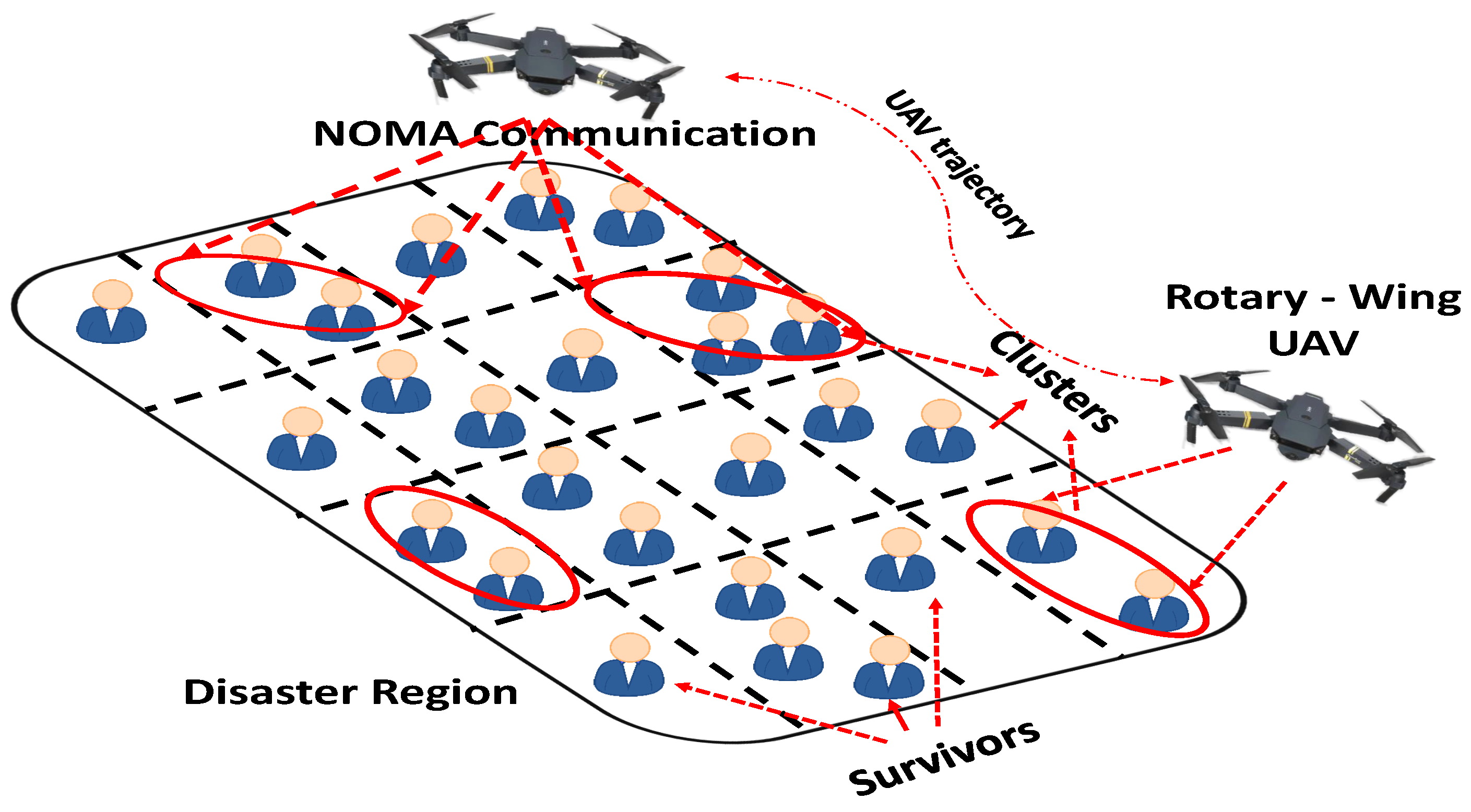 Budgeted Bandits for Power Allocation and Trajectory Planning in UAV ...