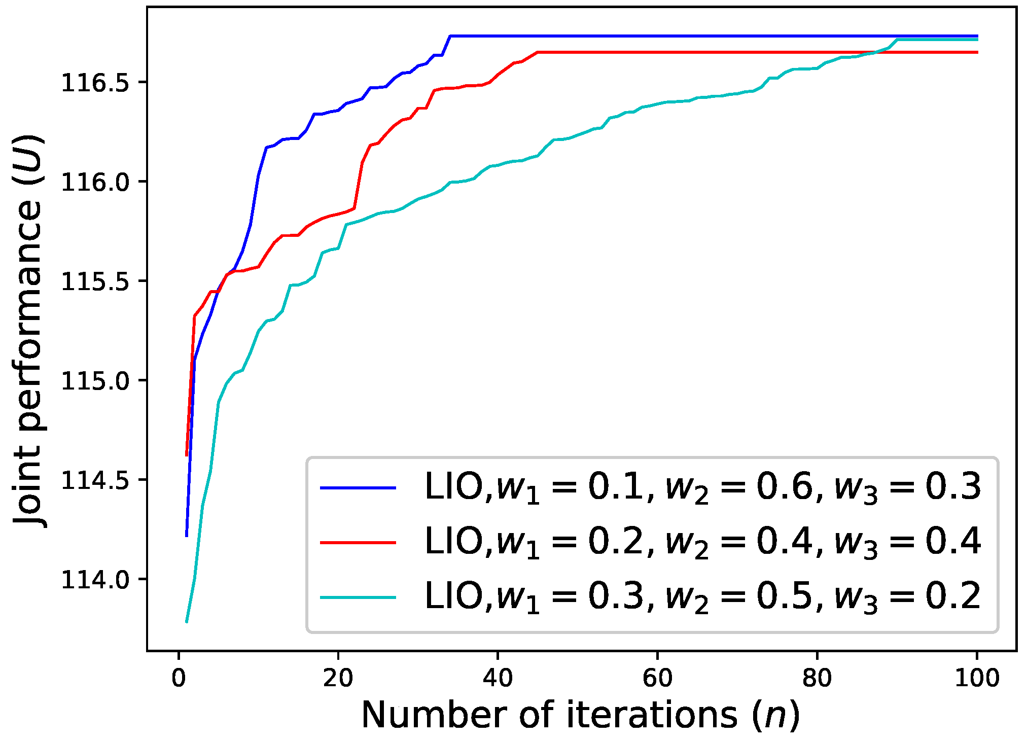 Drones 07 00523 g003