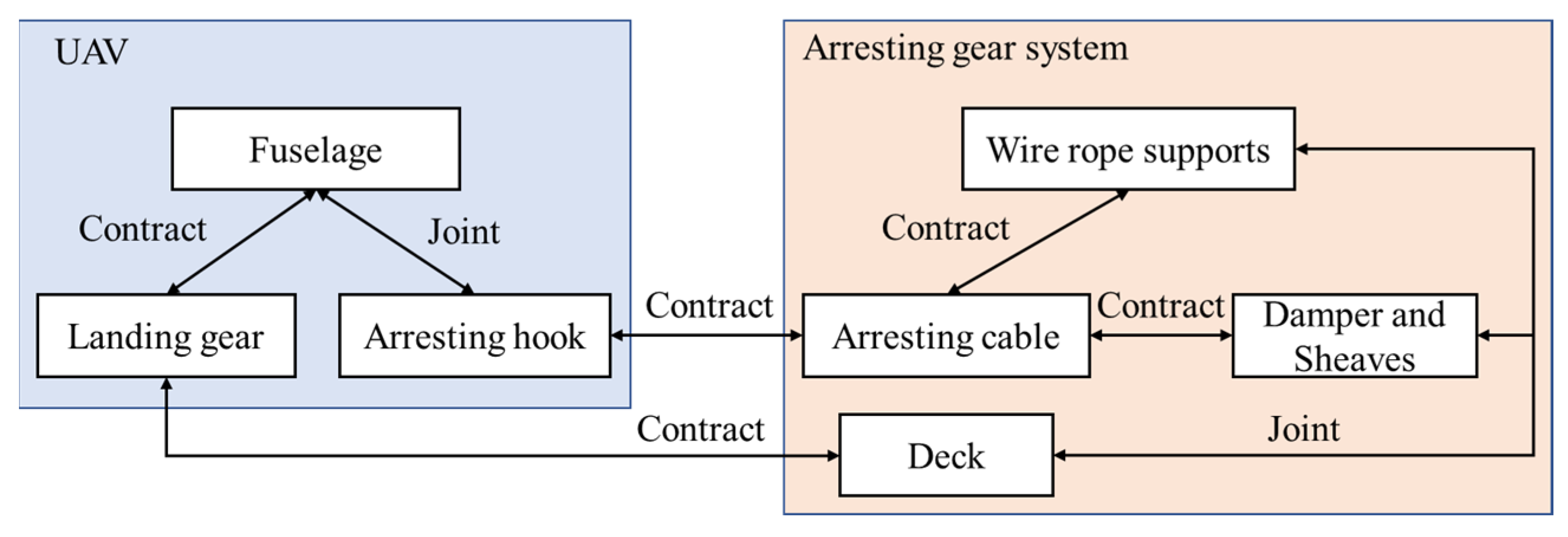 Drones 07 00530 g002