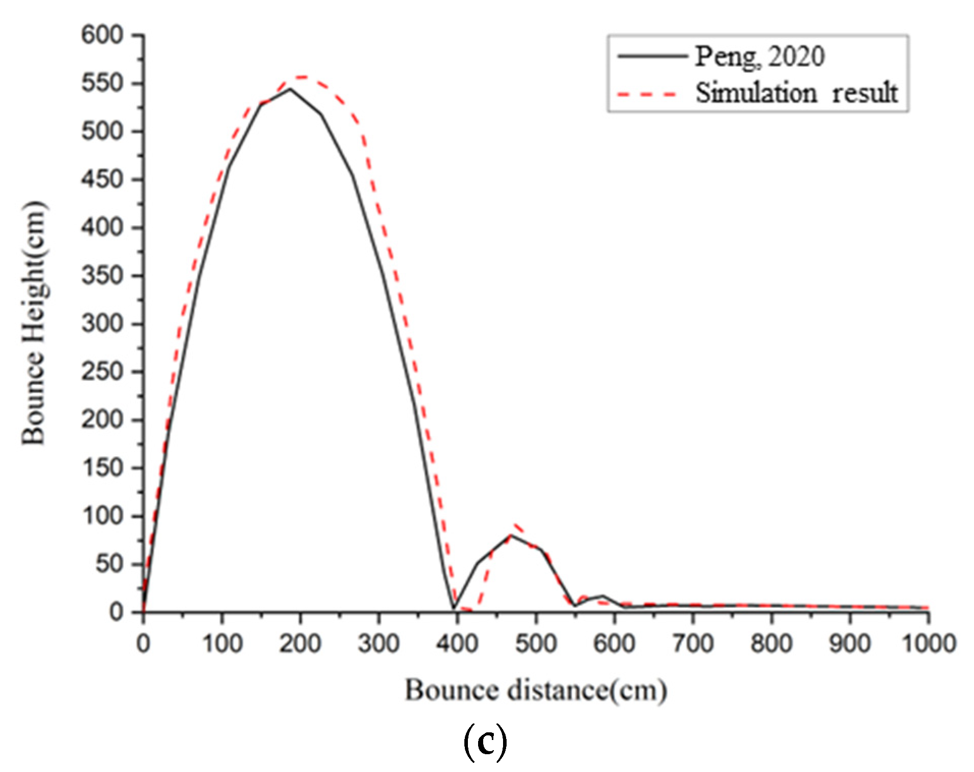 Drones 07 00530 g012b