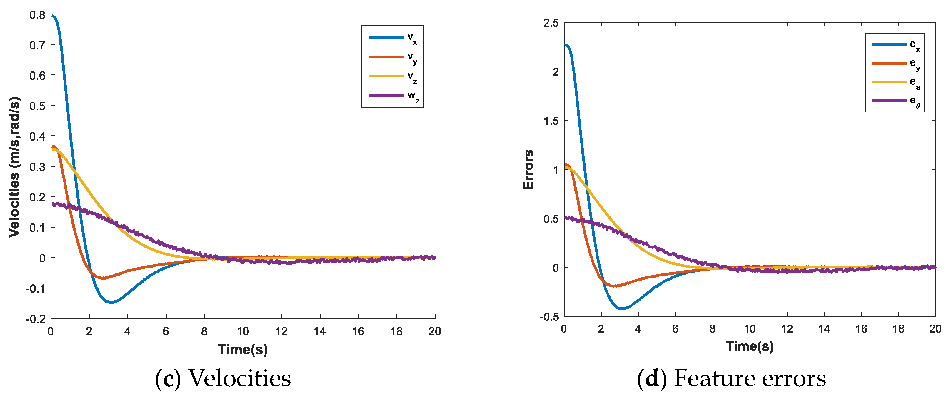 Drones 07 00531 g004b Drones 07 00531 g004b
