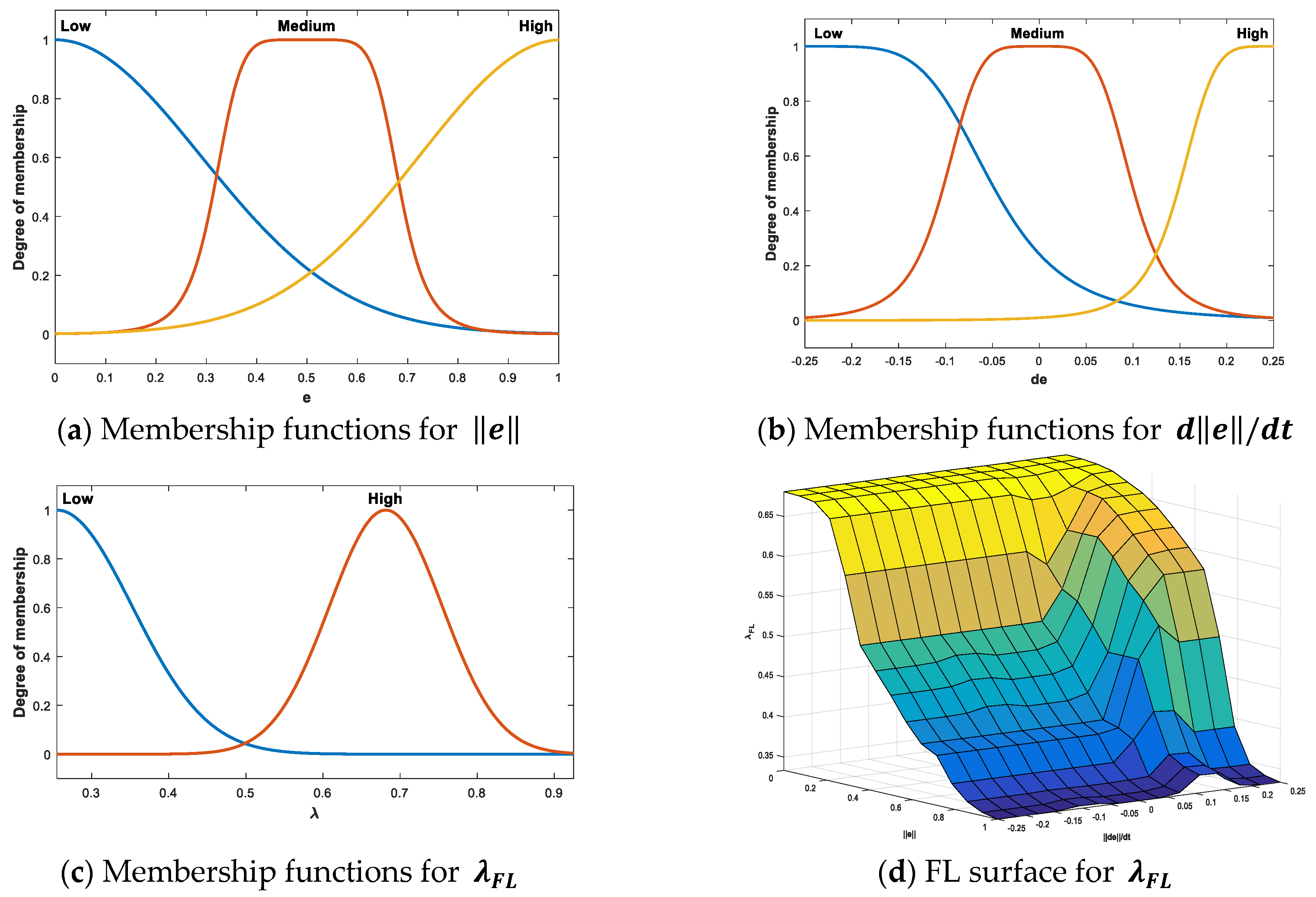 Drones 07 00531 g005 Drones 07 00531 g005