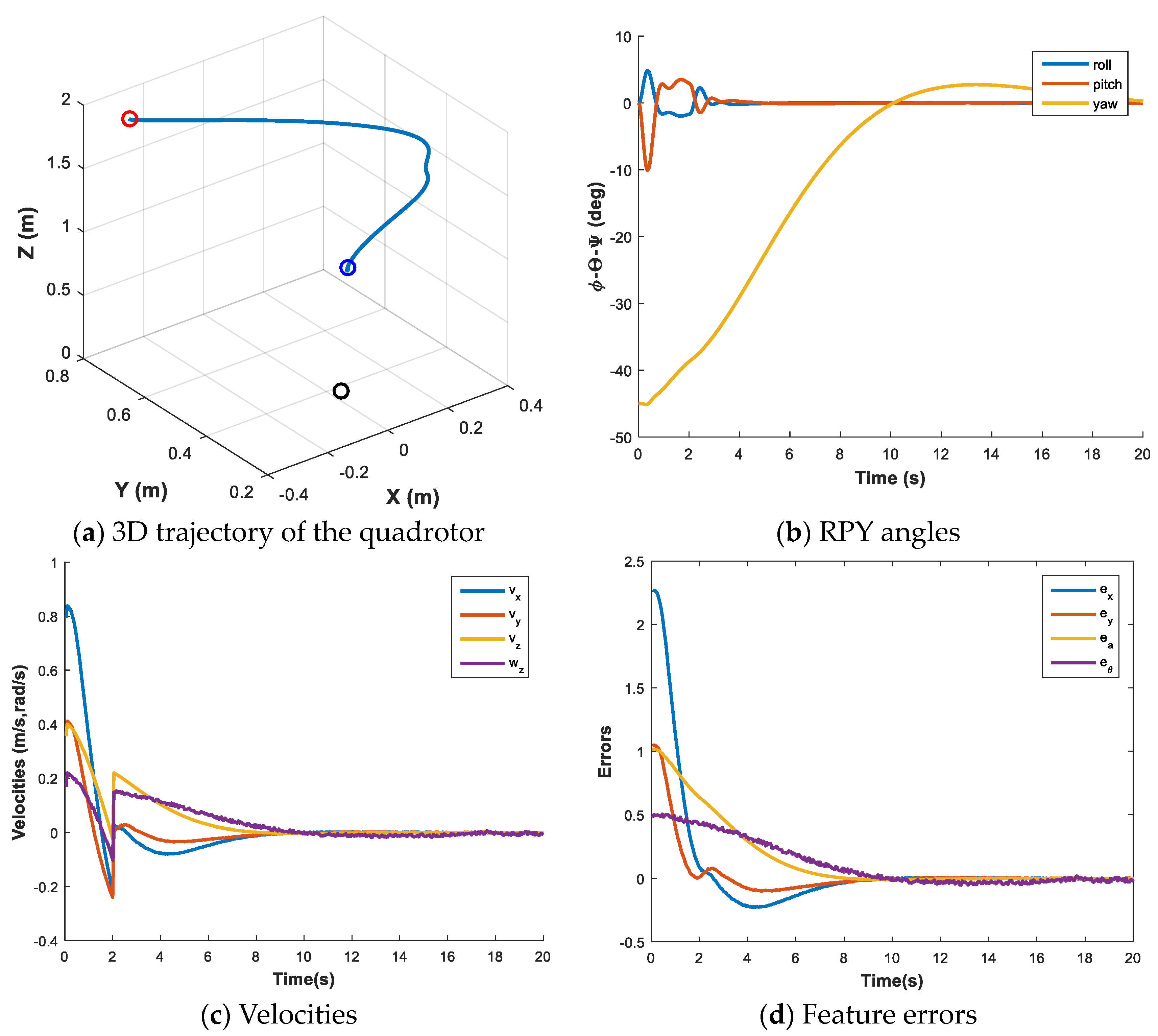 Drones 07 00531 g007 Drones 07 00531 g007