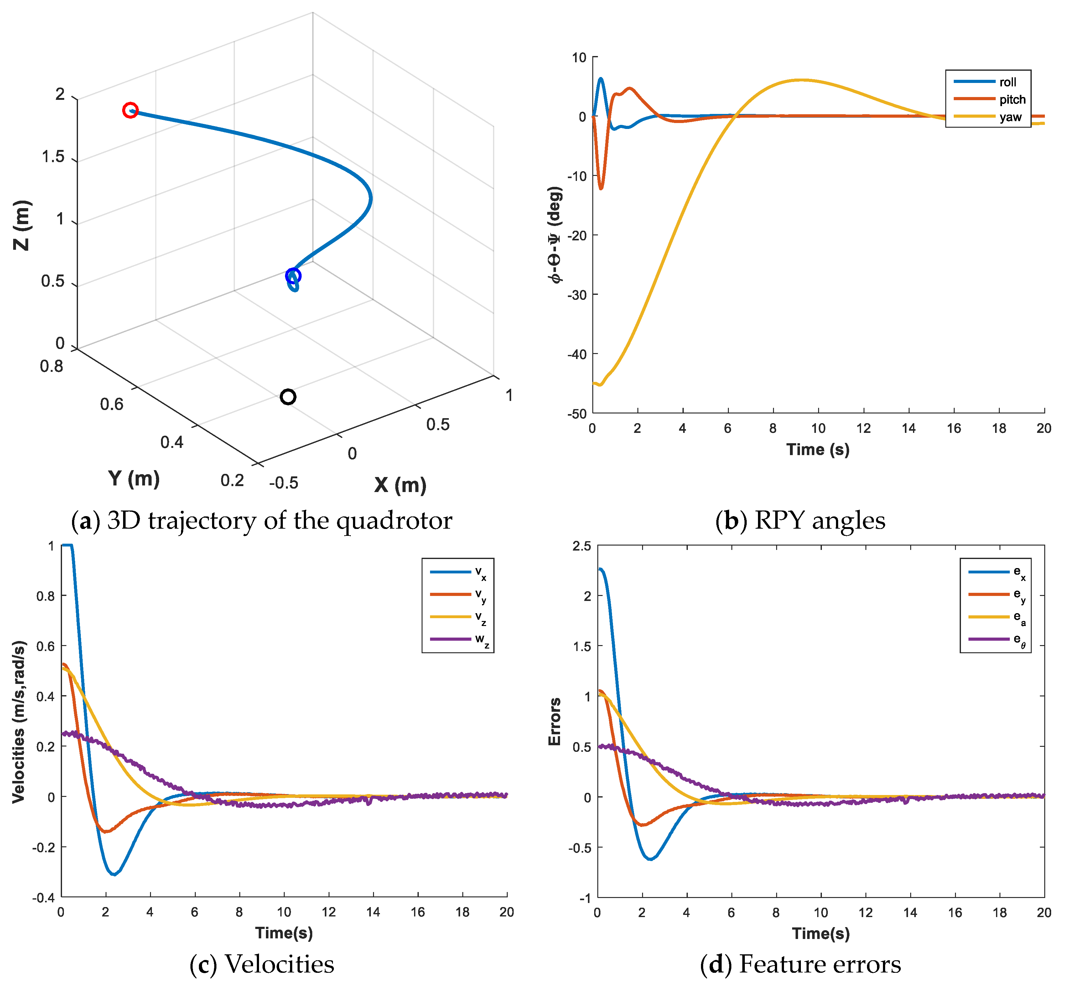 Drones 07 00531 g008 Drones 07 00531 g008