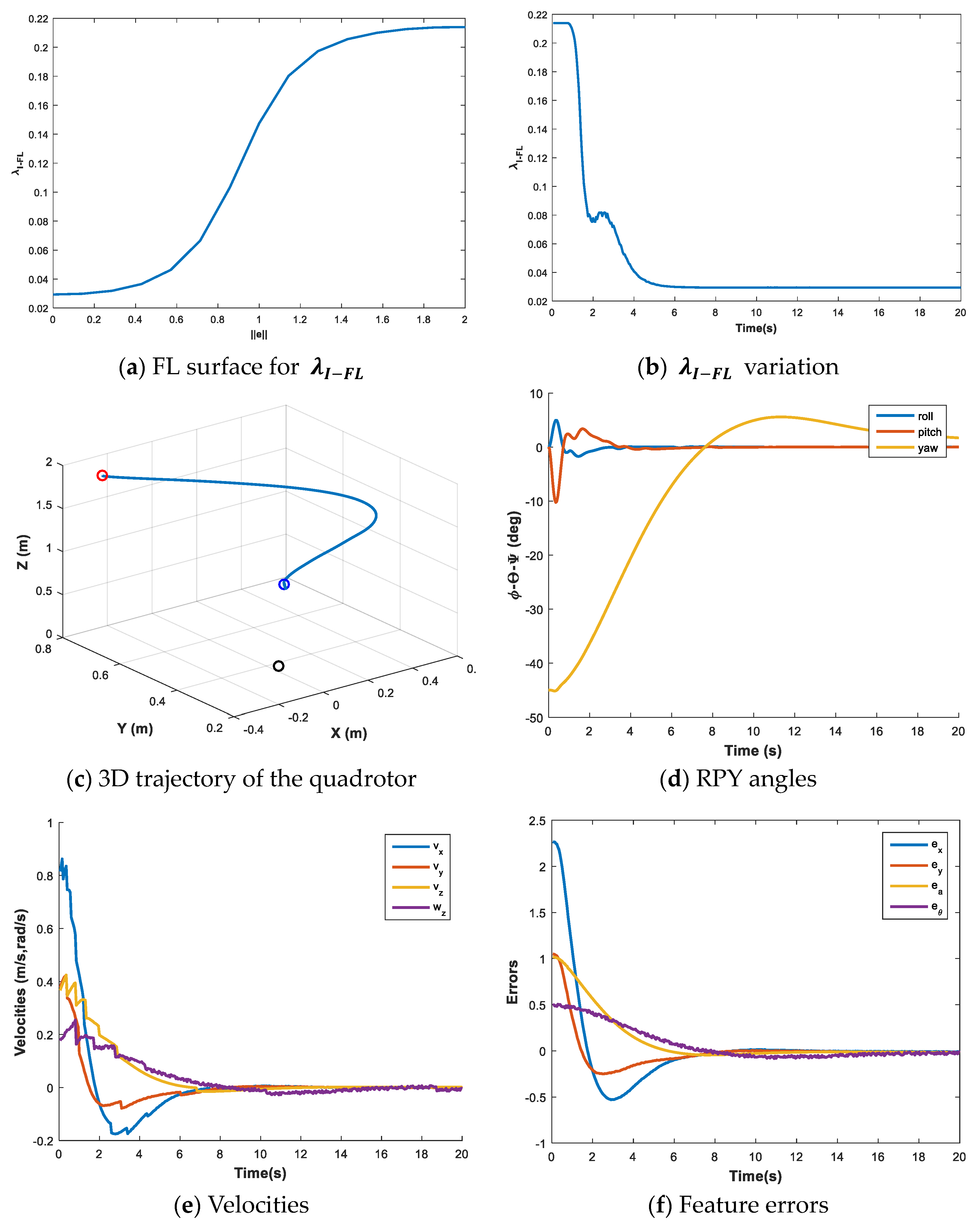 Drones 07 00531 g009 Drones 07 00531 g009