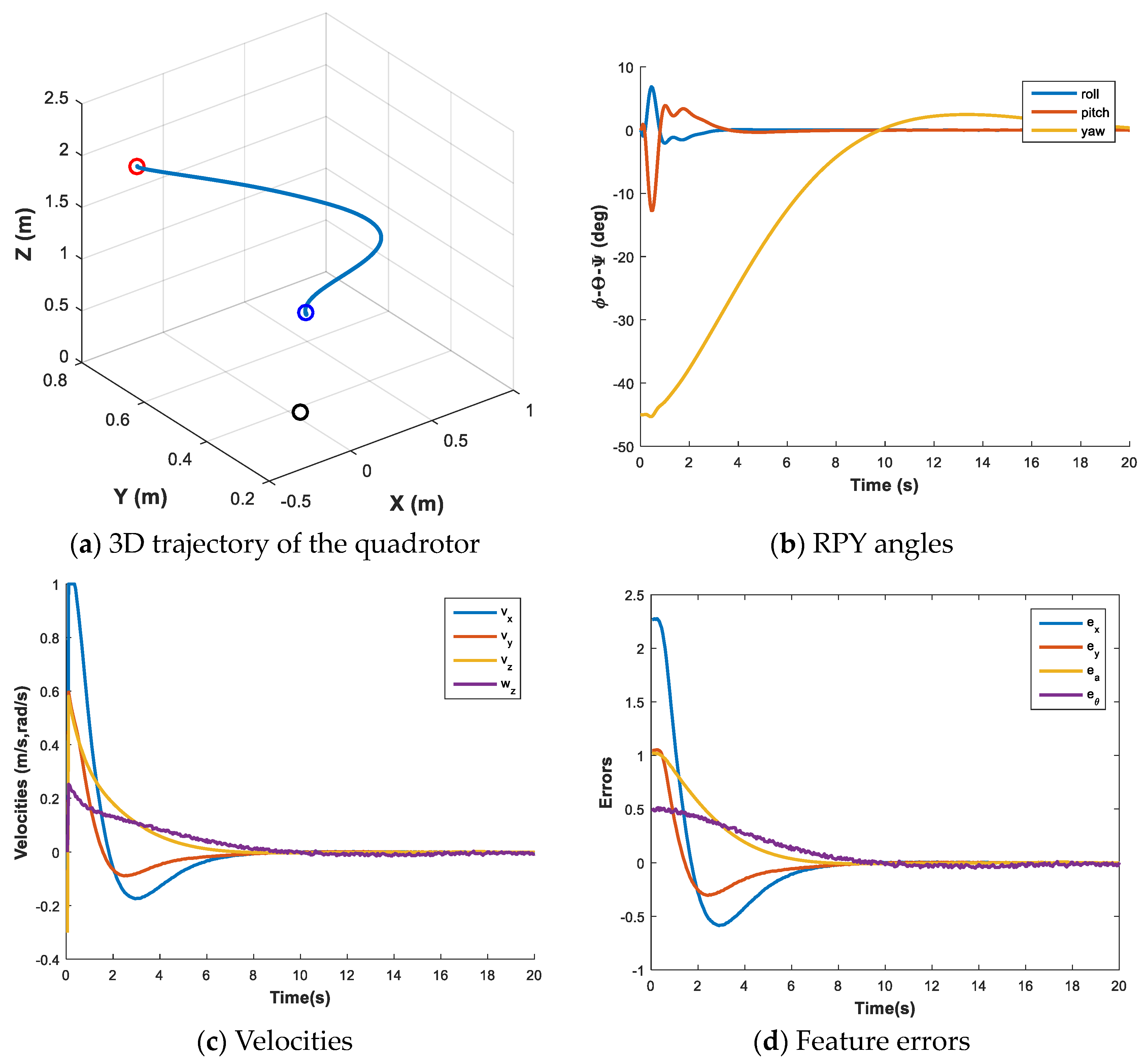 Drones 07 00531 g010 Drones 07 00531 g010