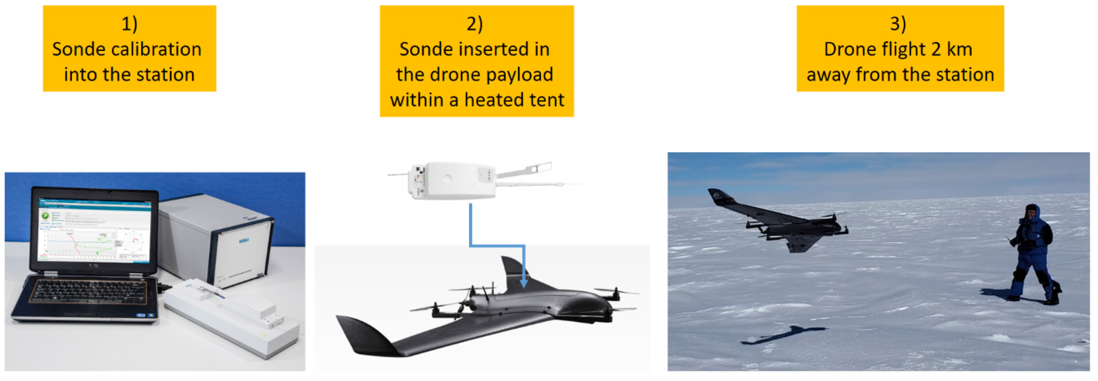 Drones 07 00532 g003 Drones 07 00532 g003