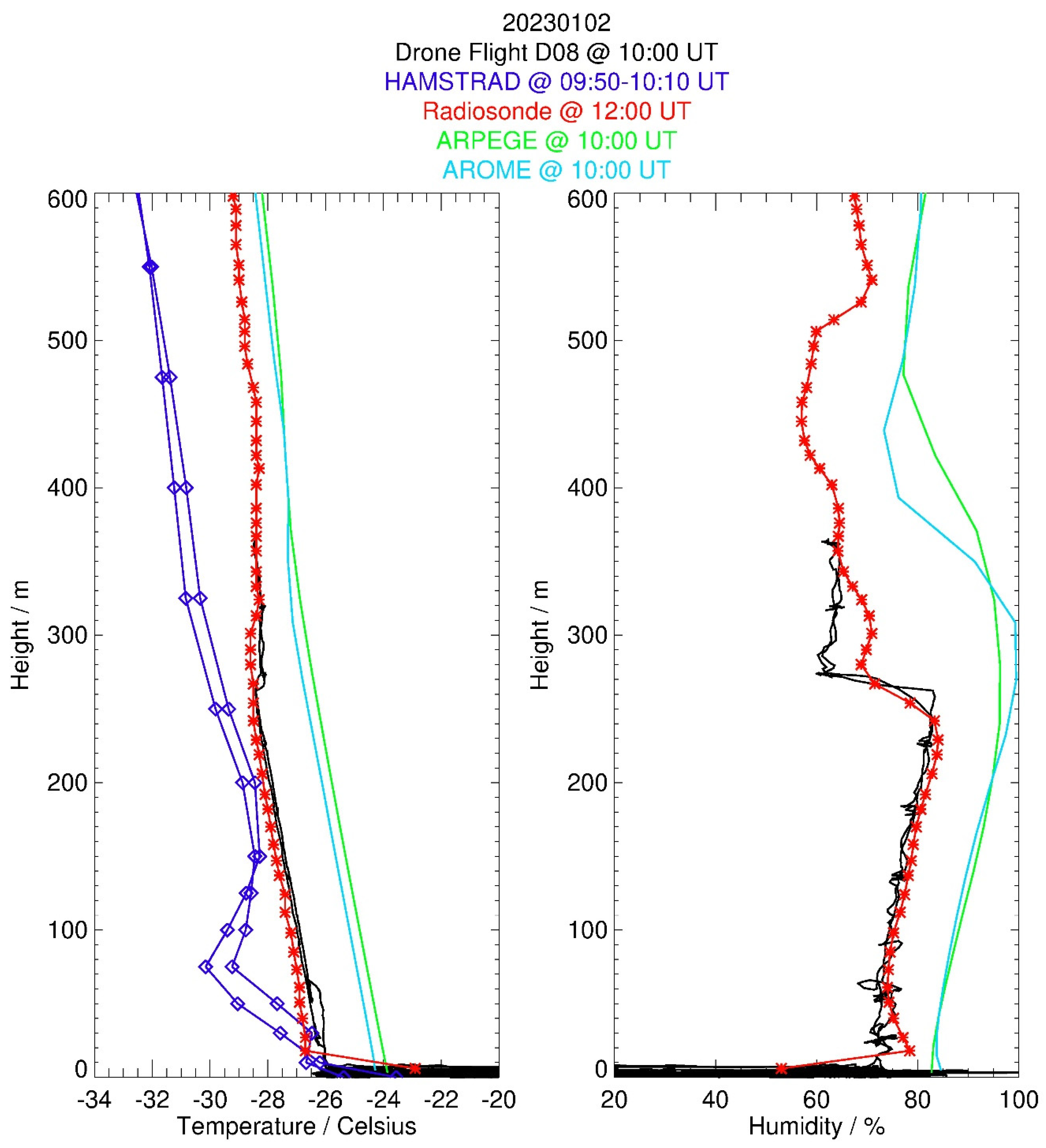 Drones 07 00532 g006 Drones 07 00532 g006