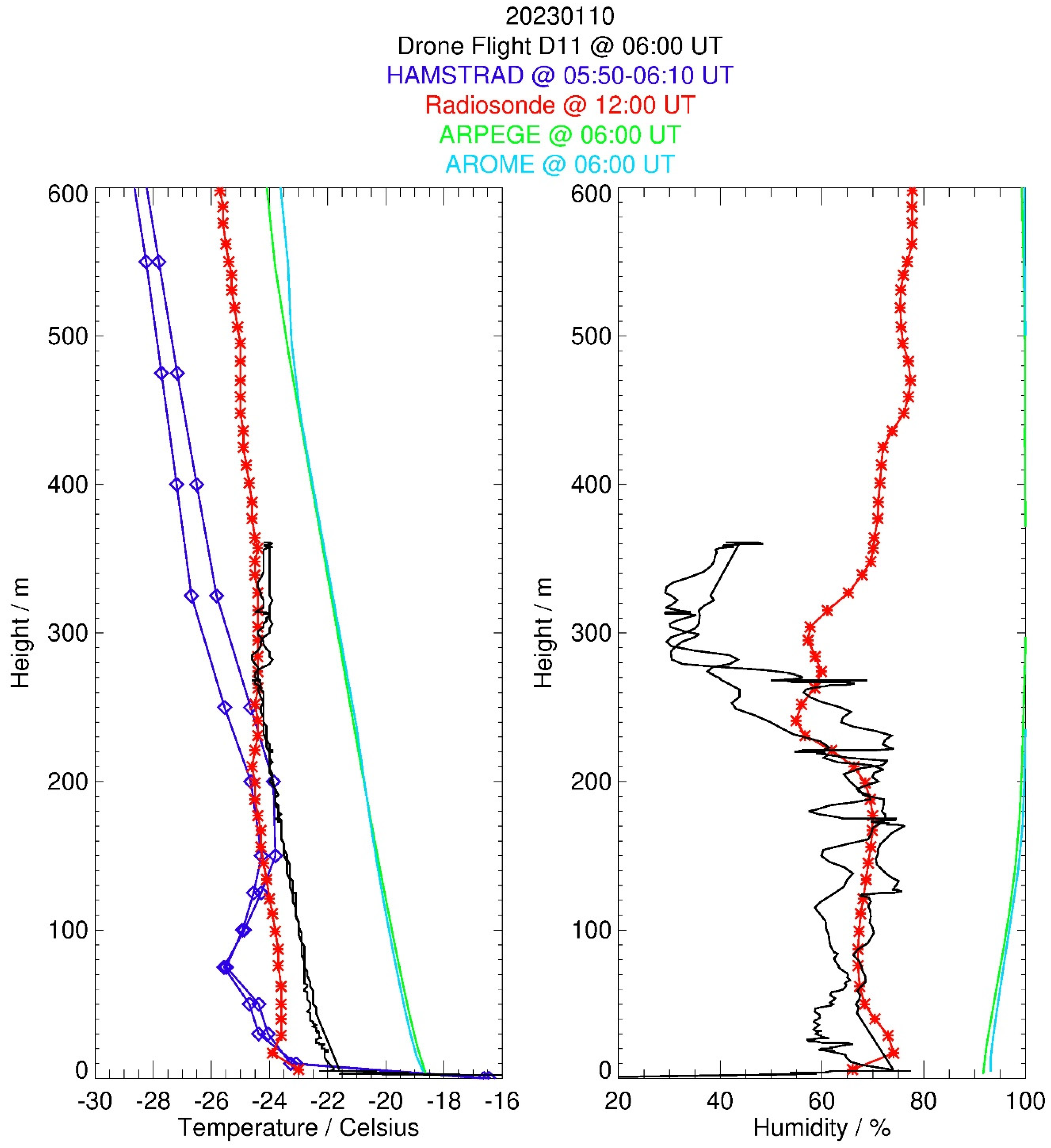 Drones 07 00532 g008 Drones 07 00532 g008