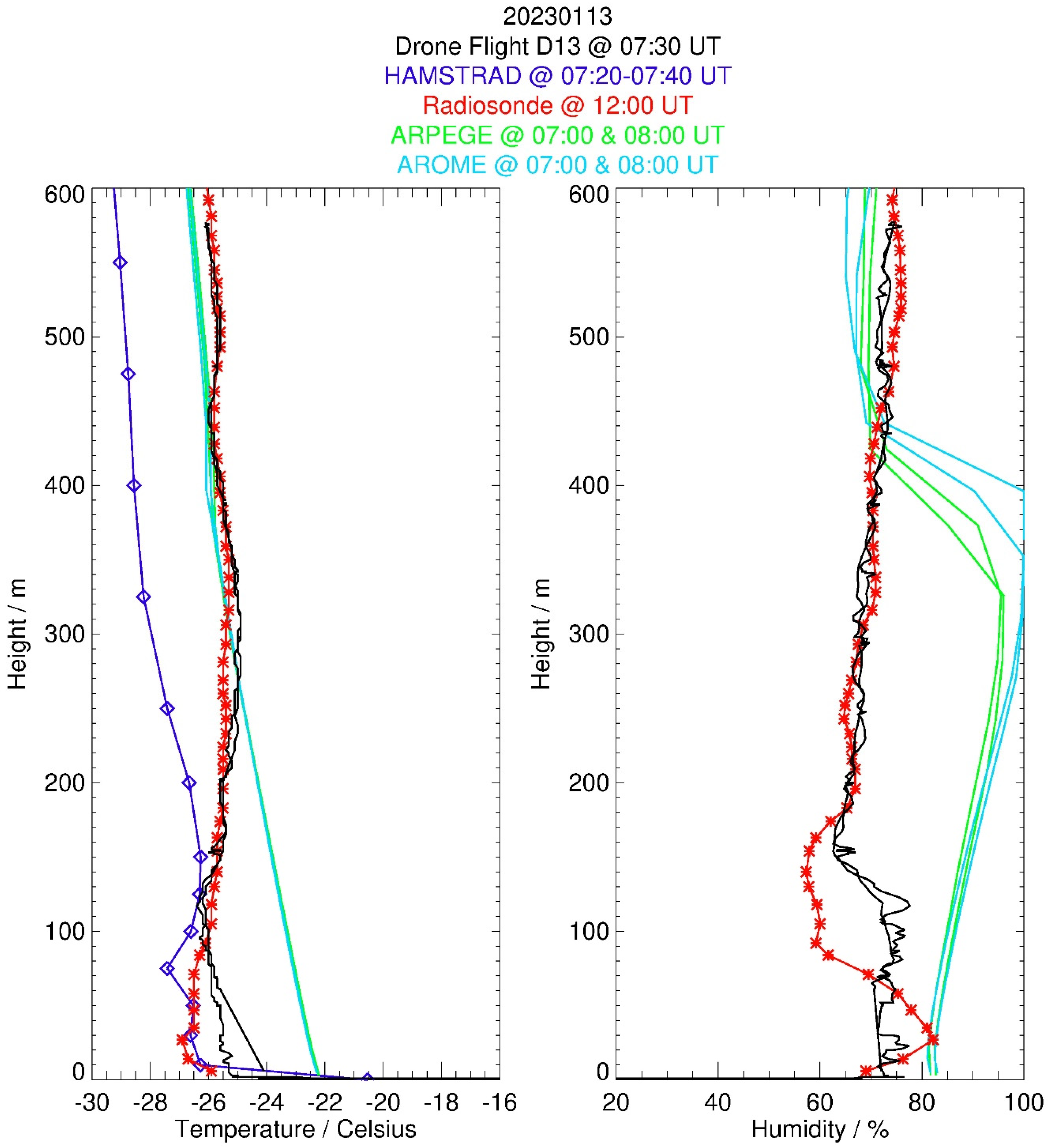 Drones 07 00532 g012 Drones 07 00532 g012