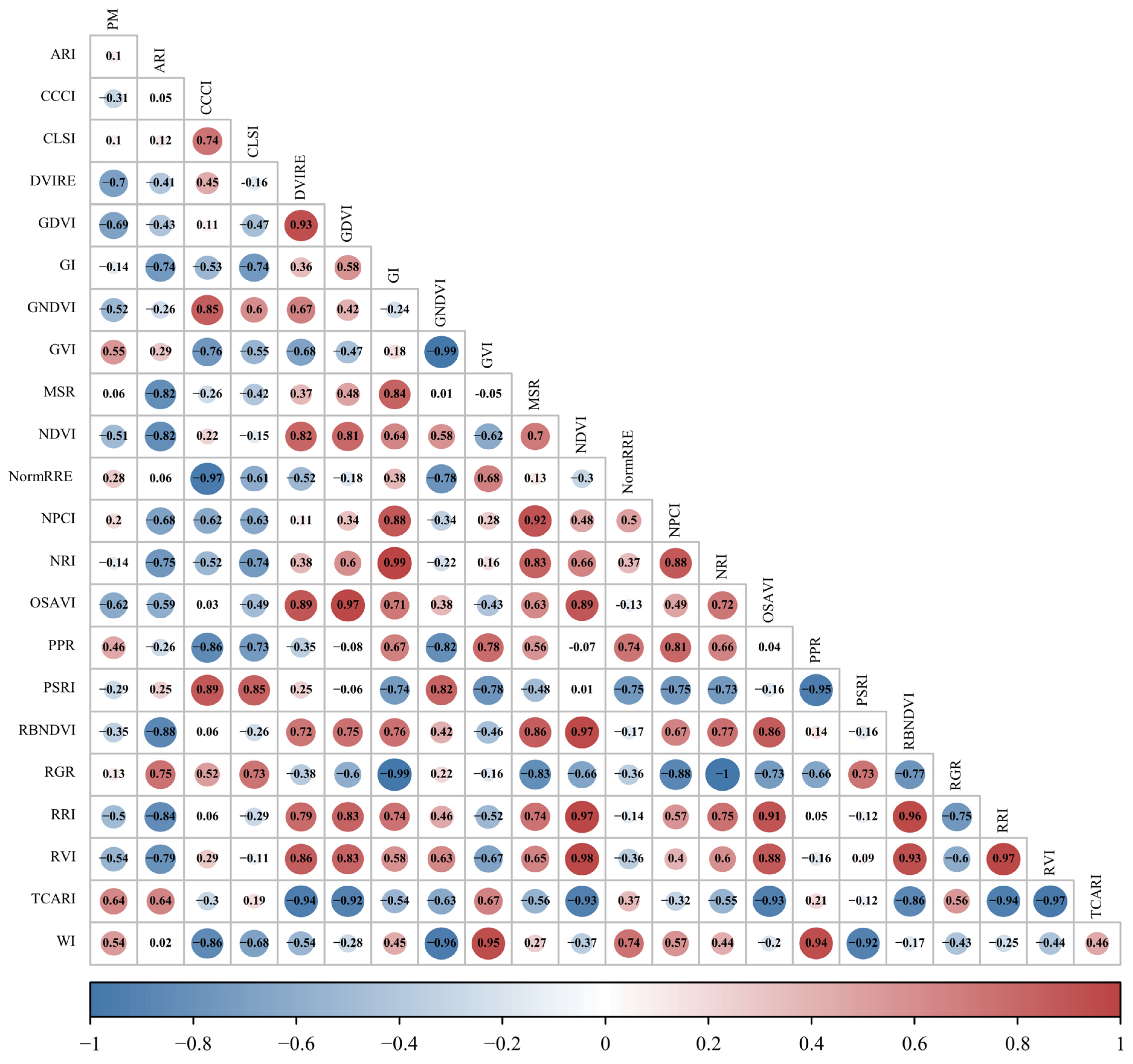 Drones 07 00533 g005