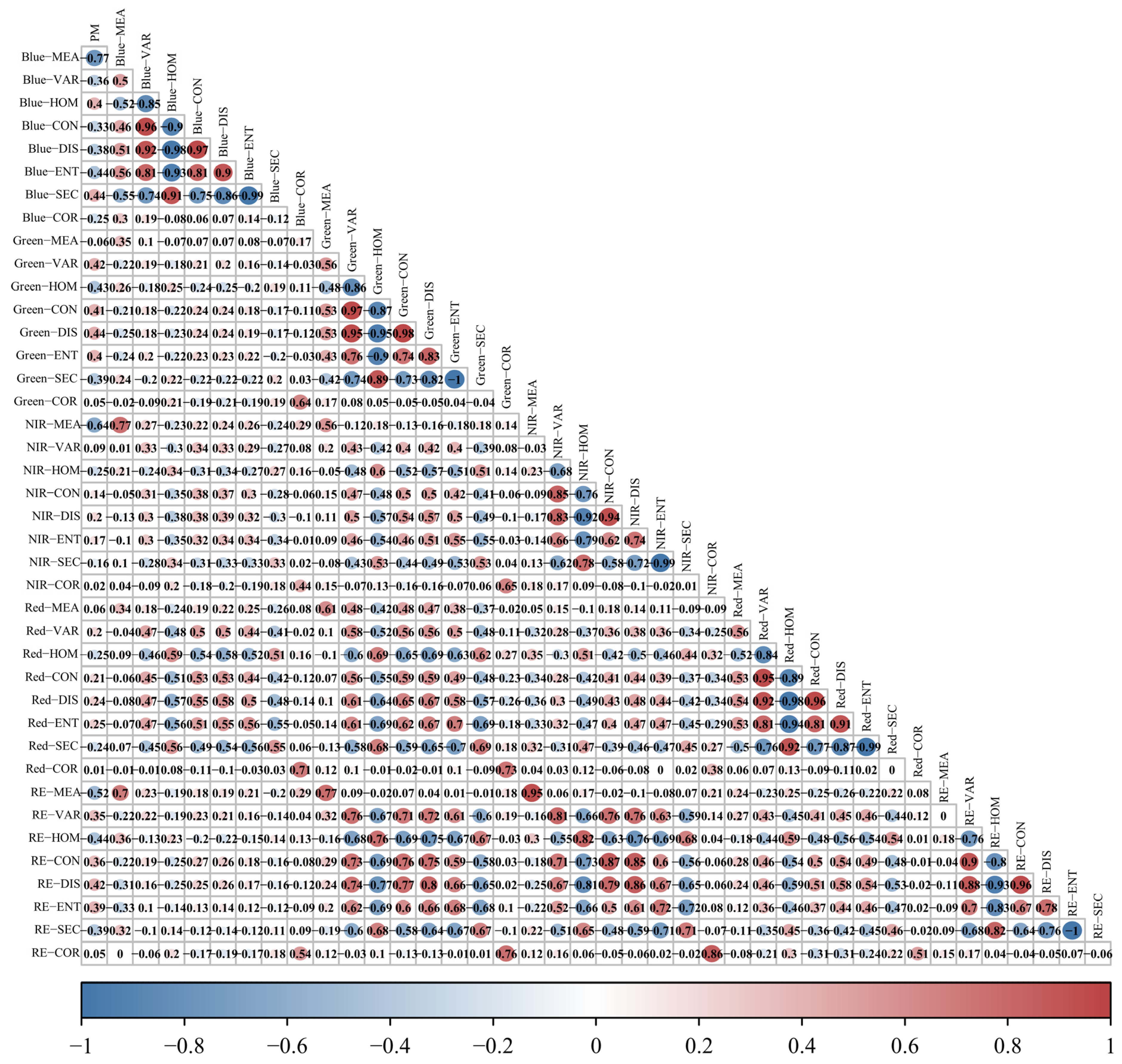 Drones 07 00533 g006