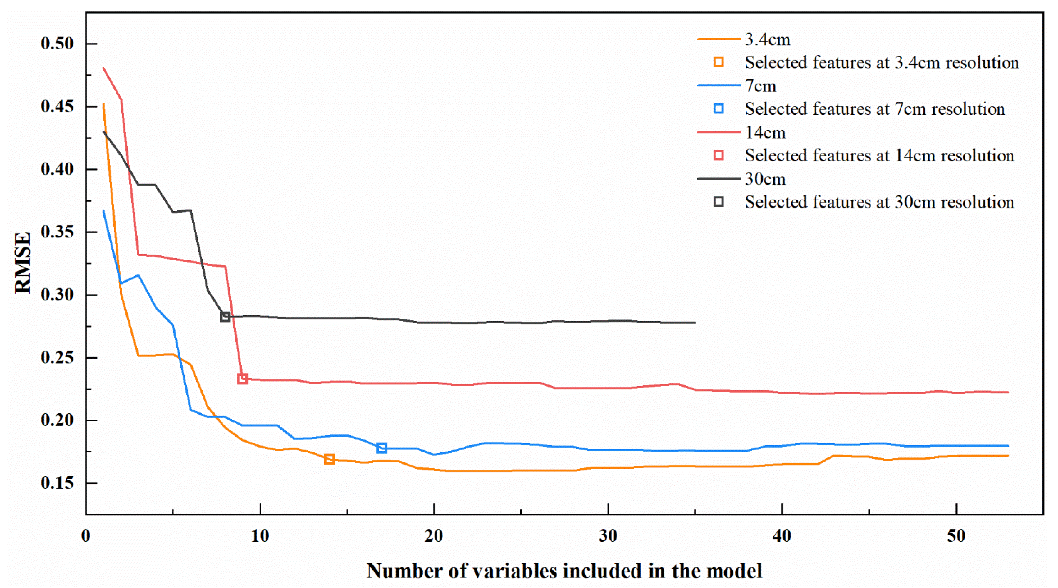 Drones 07 00533 g007